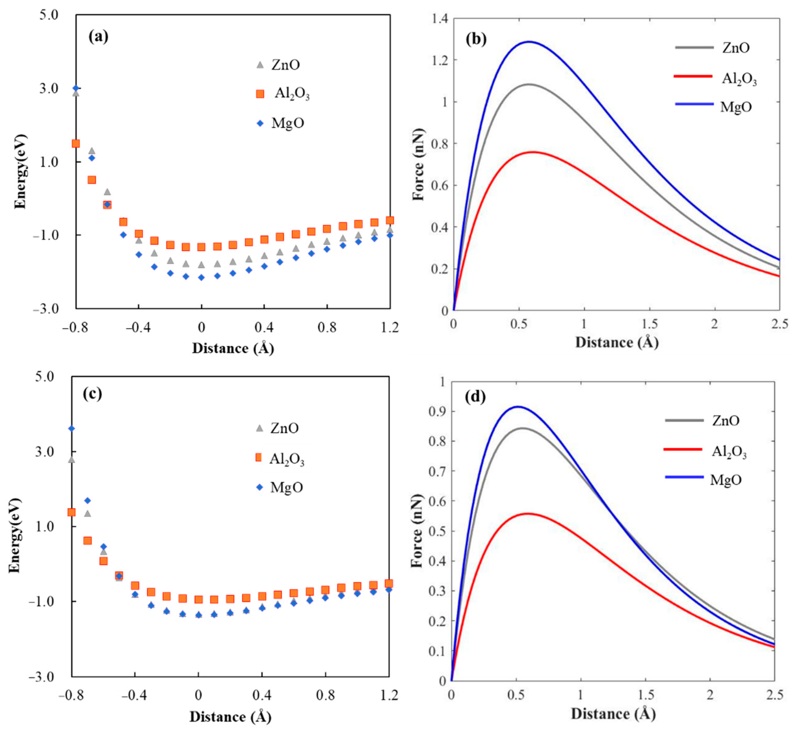 Materials 16 03061 g009