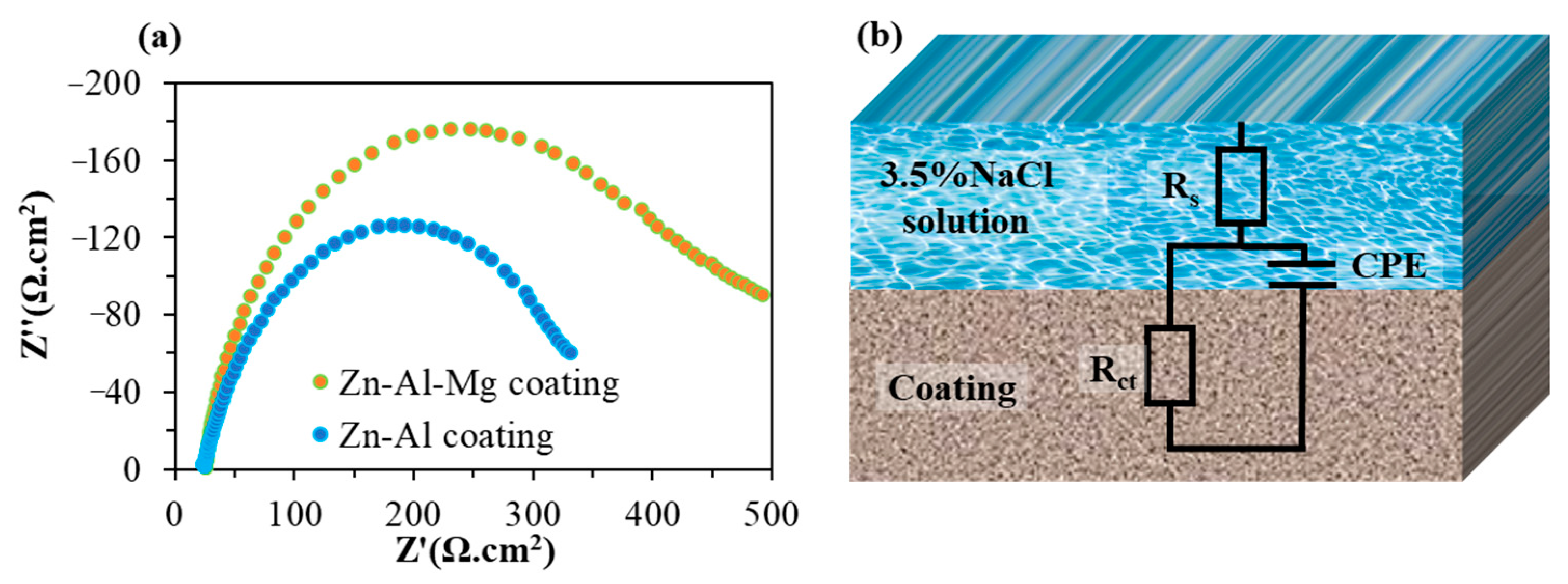 Materials 16 03061 g011