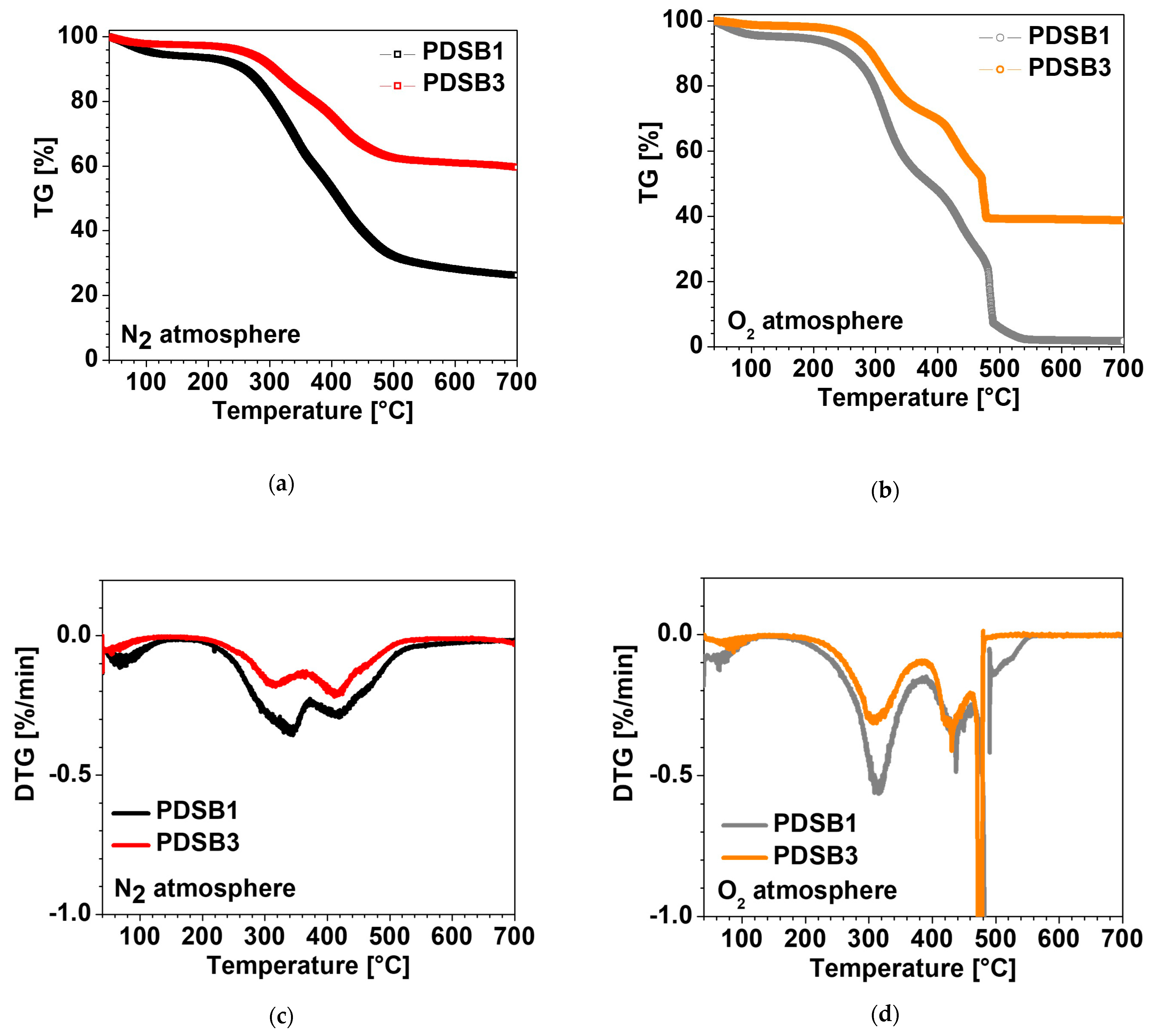 Materials 16 03063 g006 Materials 16 03063 g006