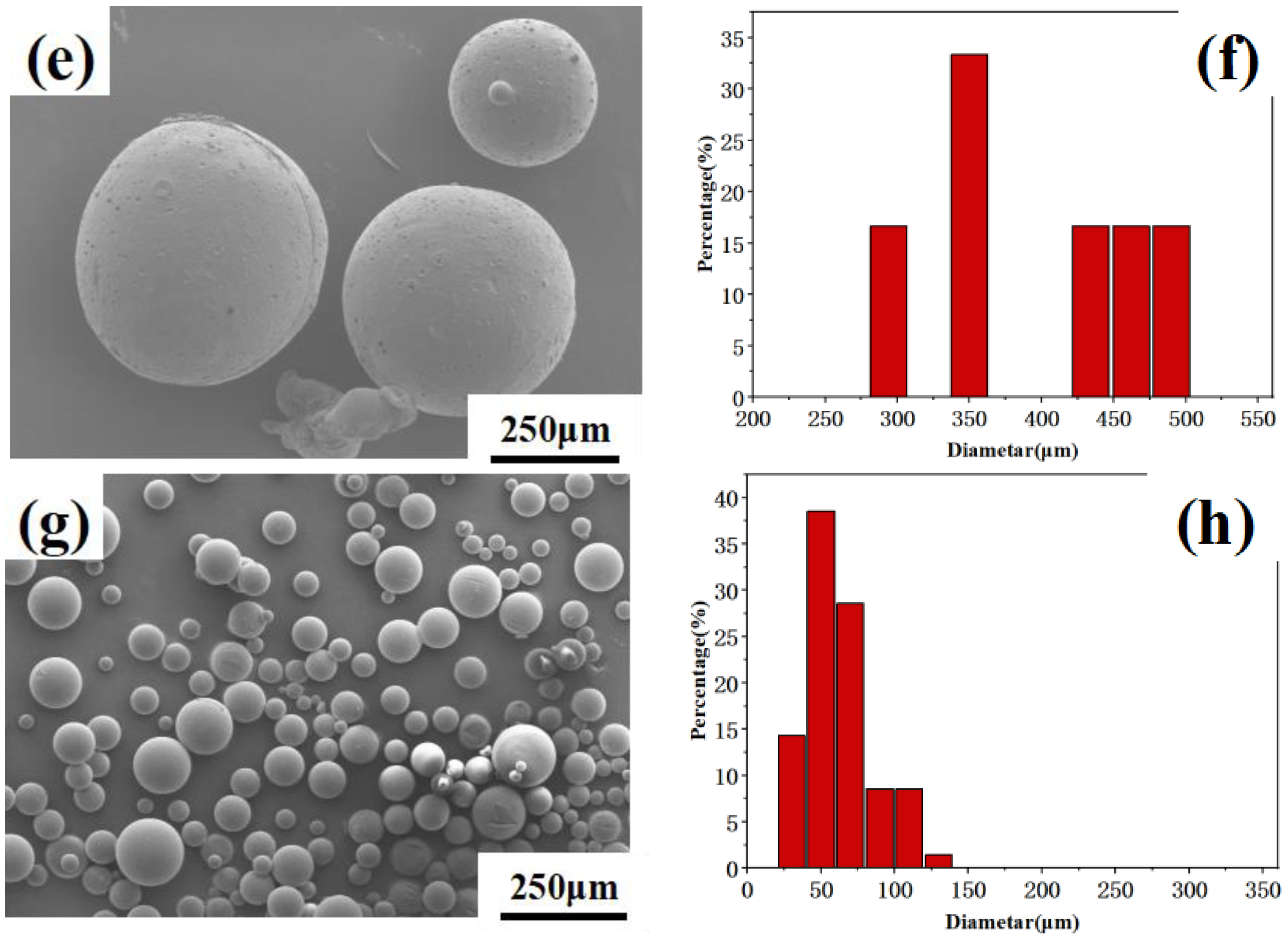 Materials 16 03071 g002b