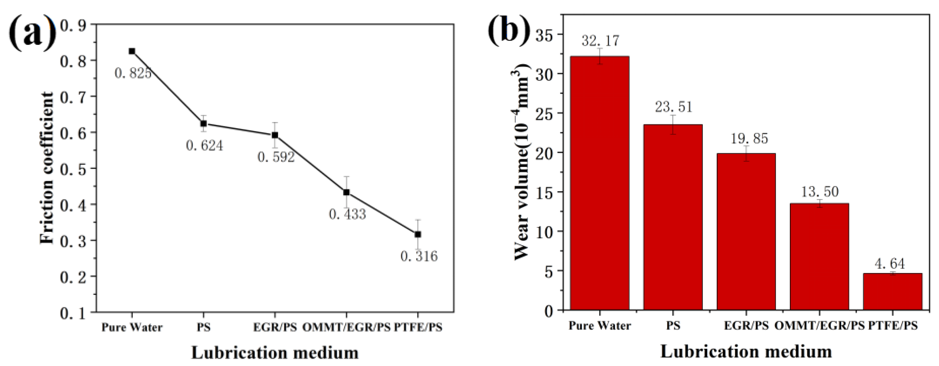 Materials 16 03071 g006