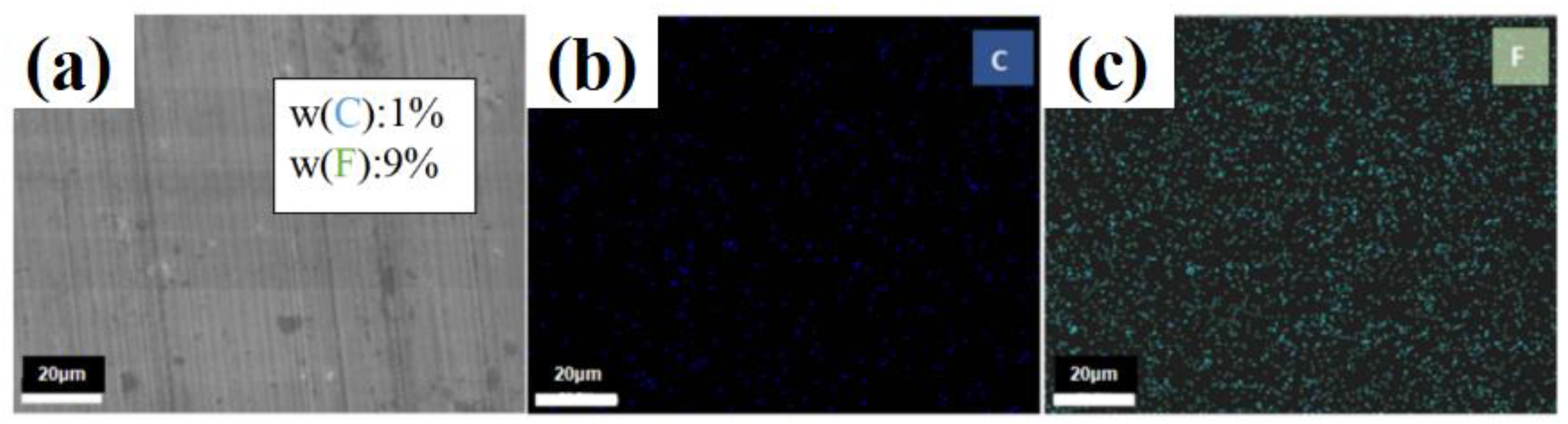 Materials 16 03071 g009