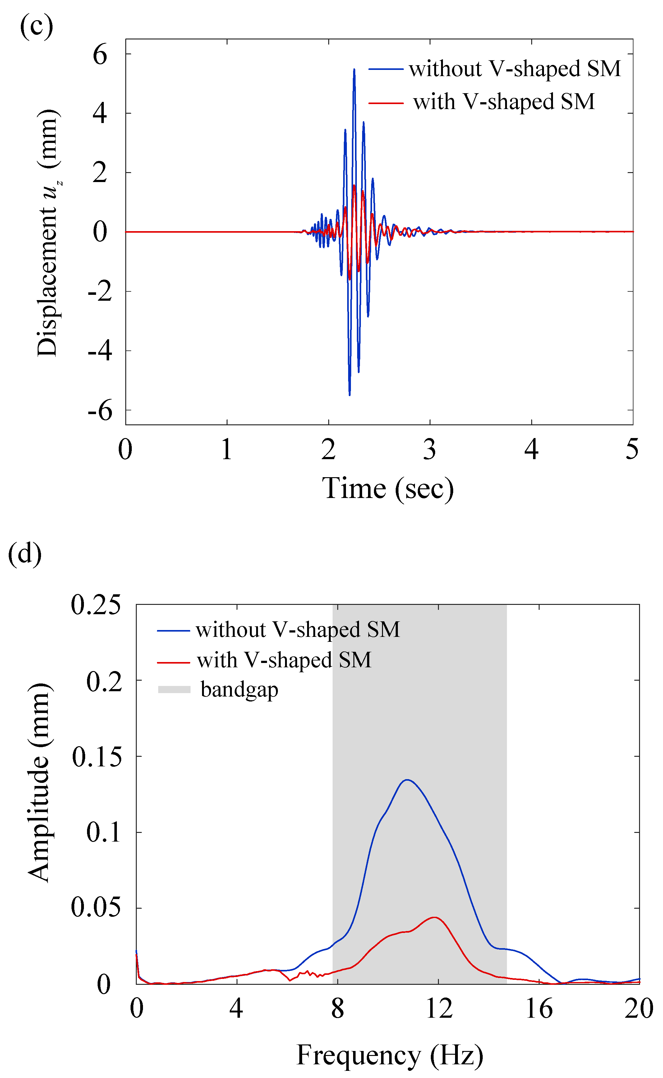 Materials 16 03074 g006b Materials 16 03074 g006b