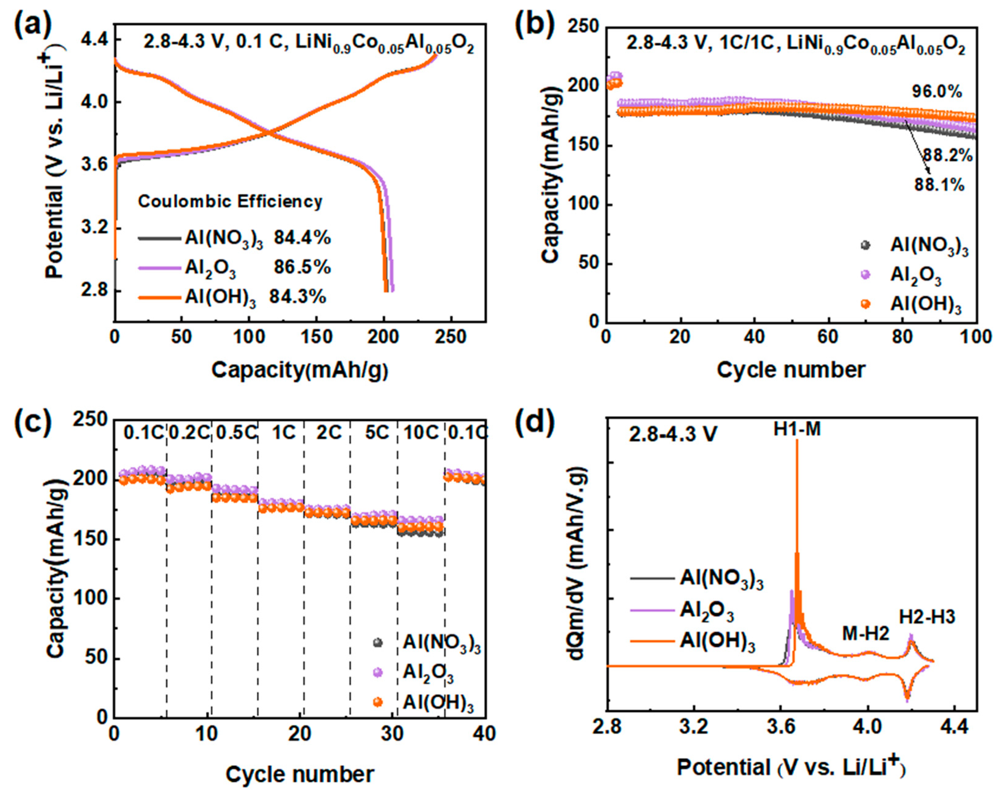 Materials Free Full Text One Step Solid State Synthesis of Ni