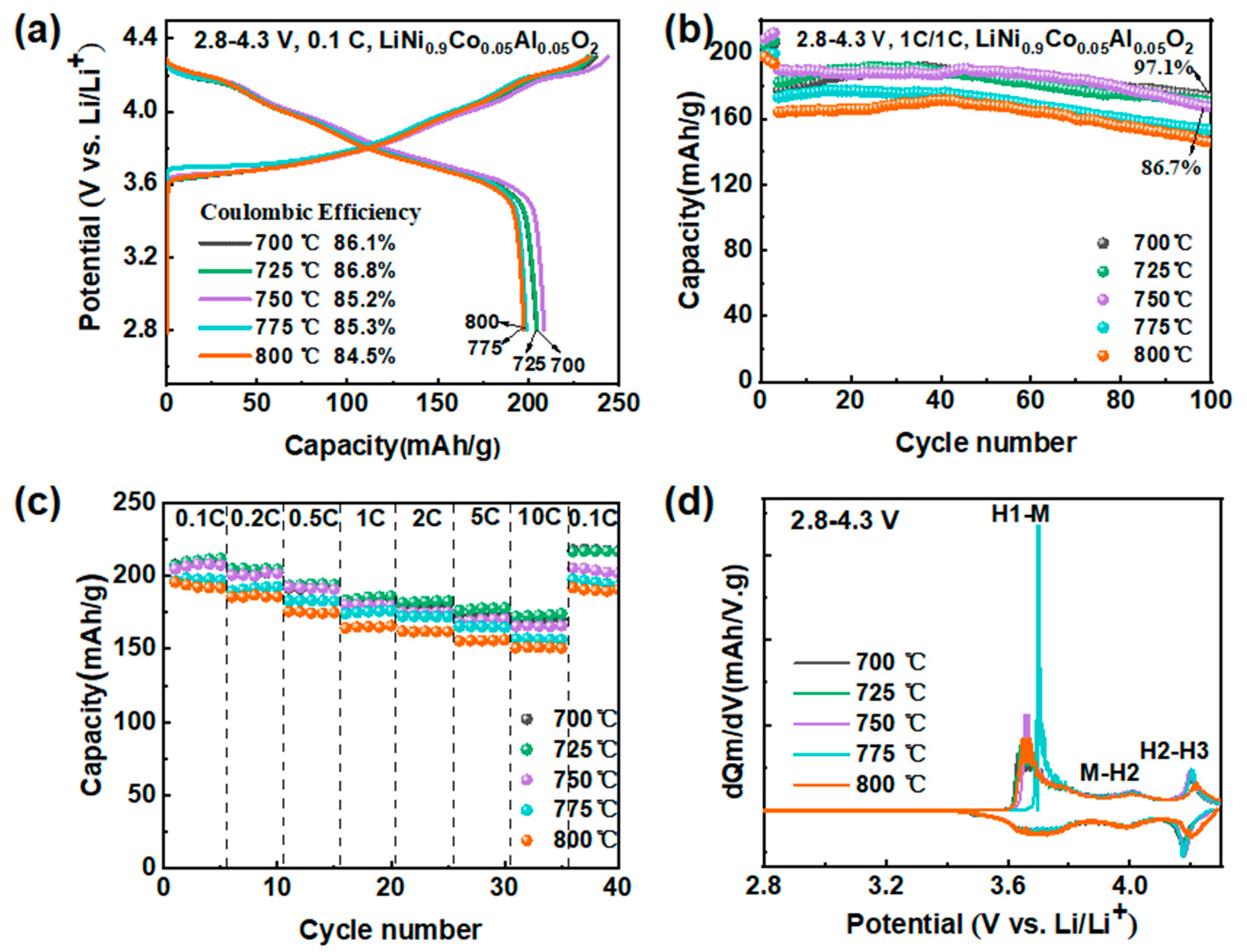 Materials 16 03079 g004