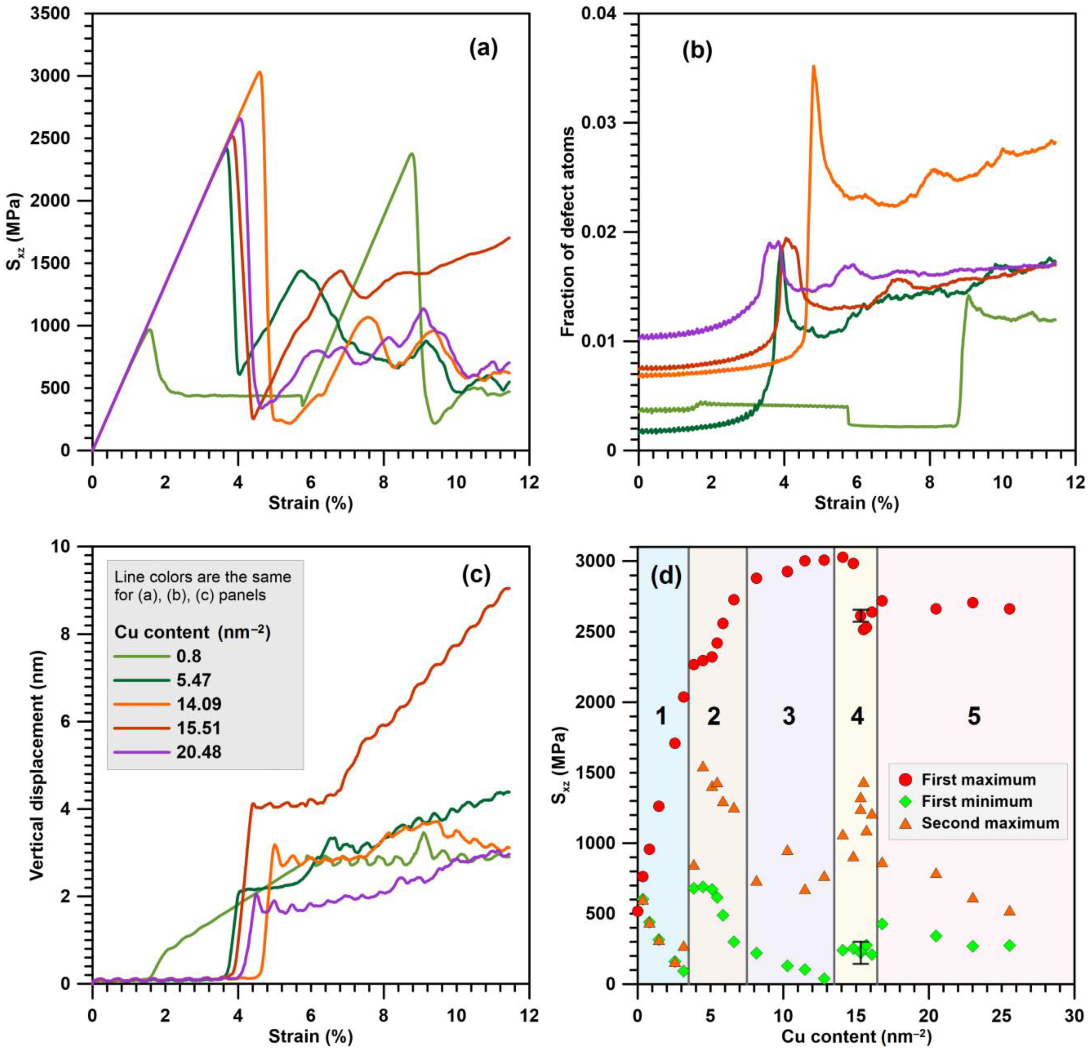 Materials 16 03091 g005