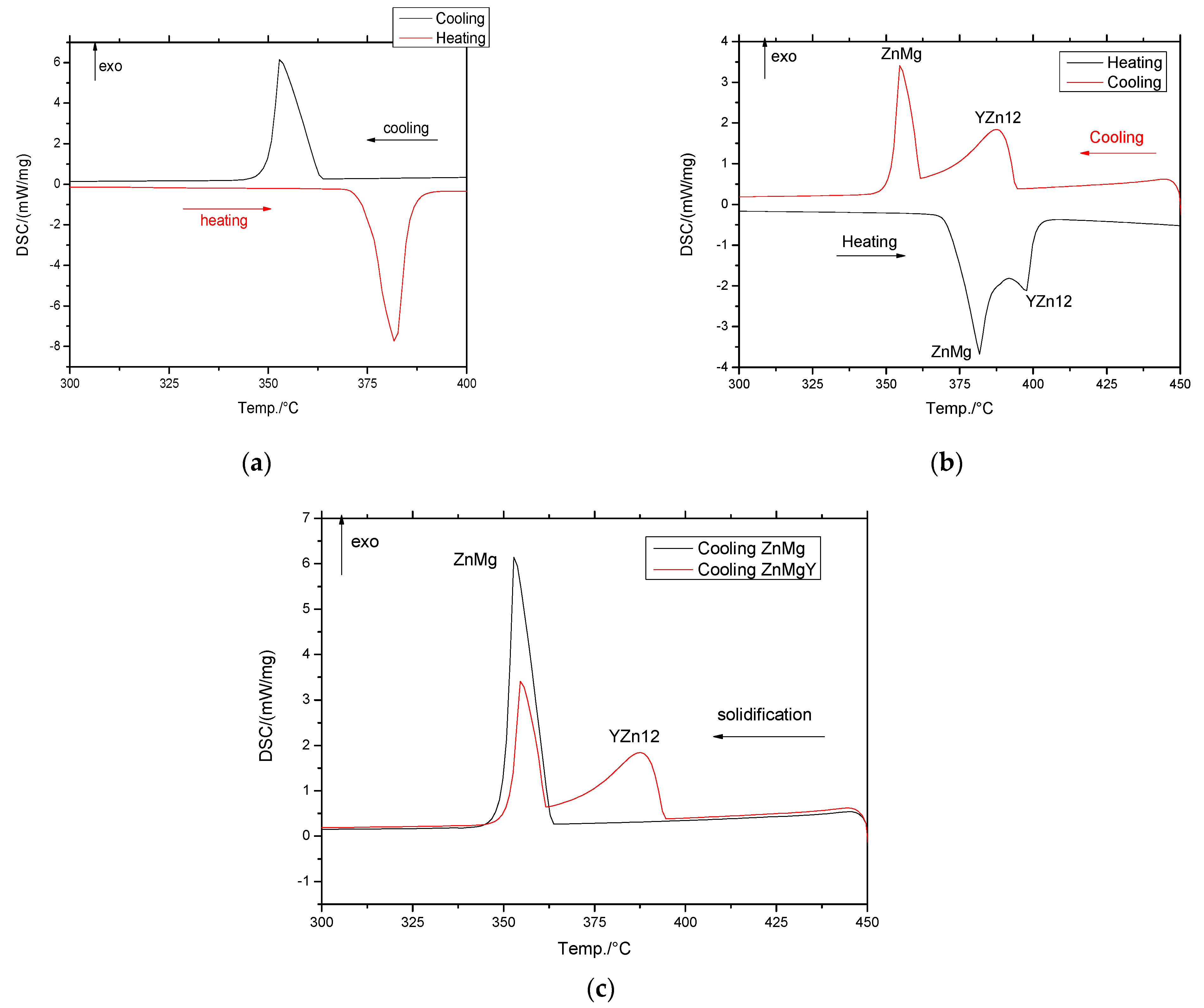 Materials 16 03092 g001