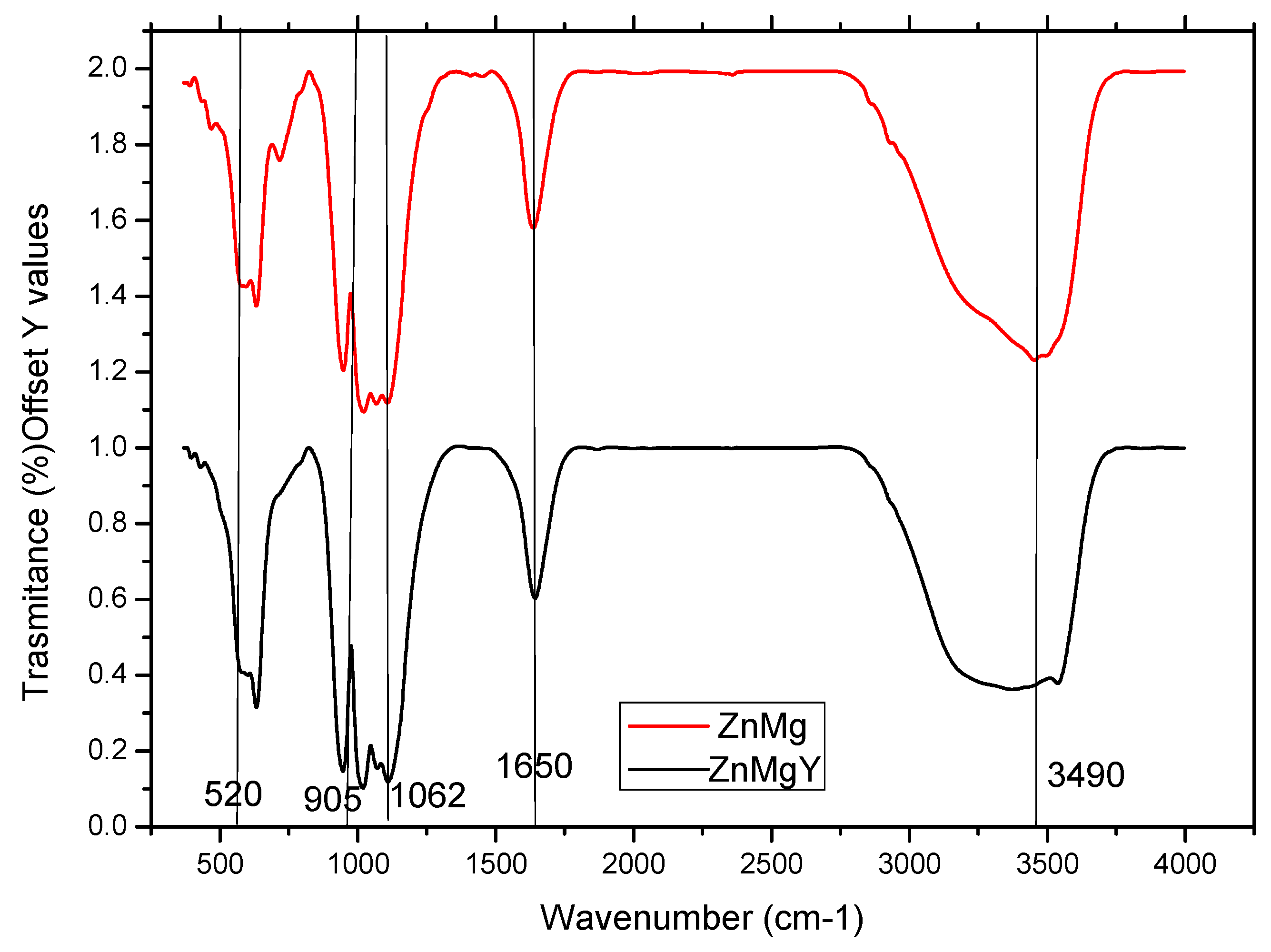 Materials 16 03092 g006
