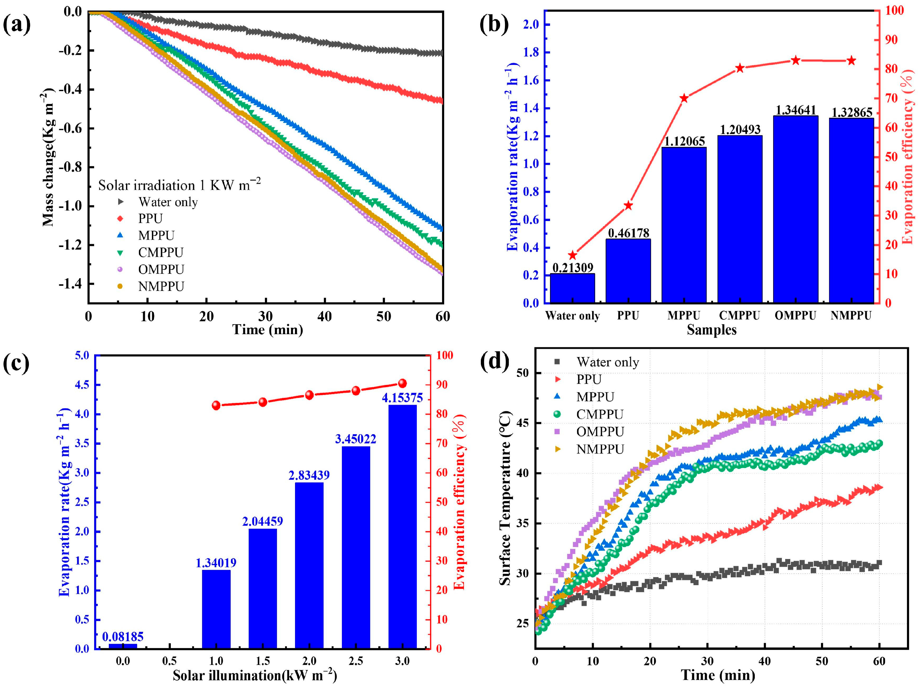 Materials 16 03105 g003 Materials 16 03105 g003