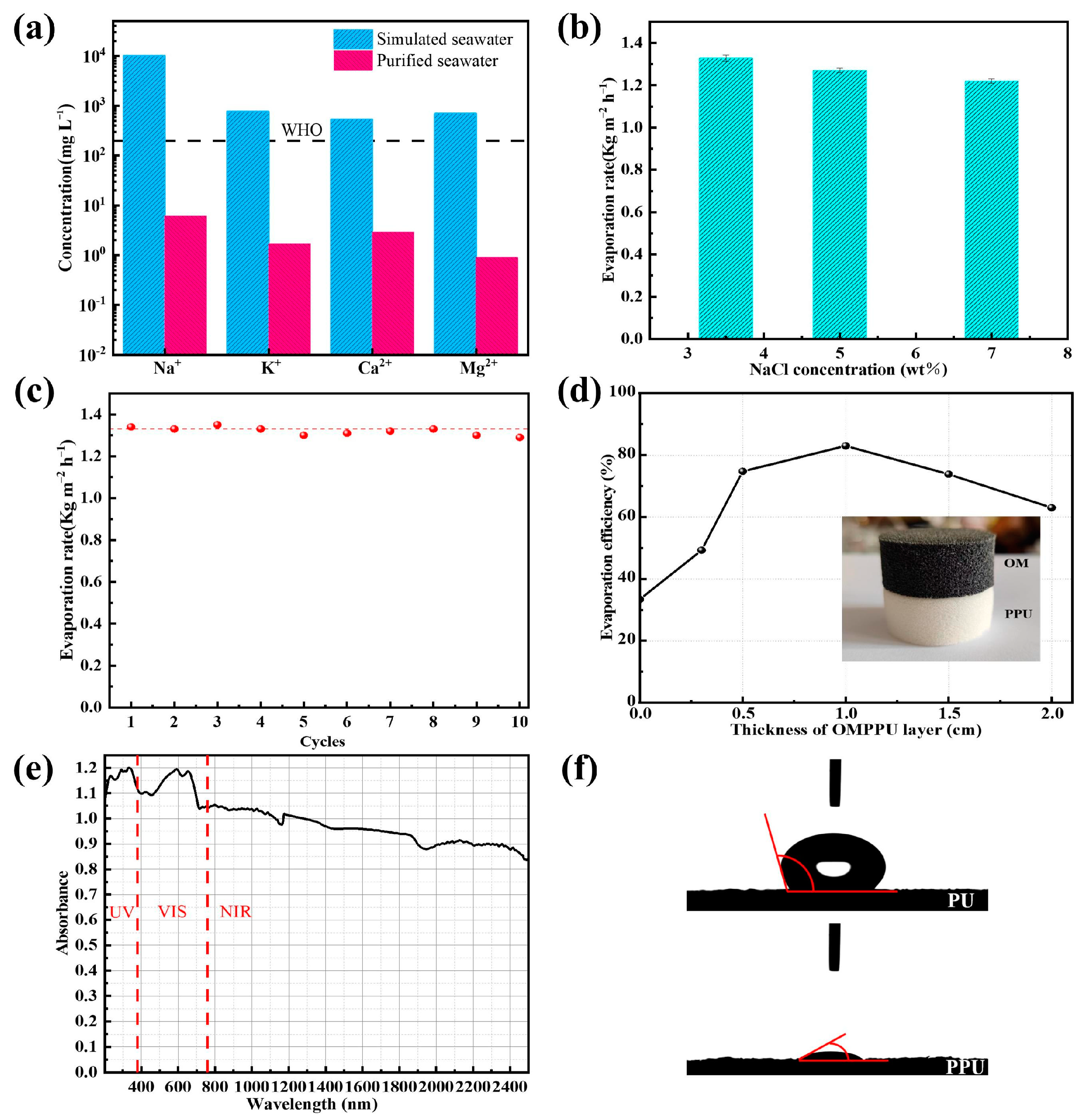 Materials 16 03105 g004 Materials 16 03105 g004