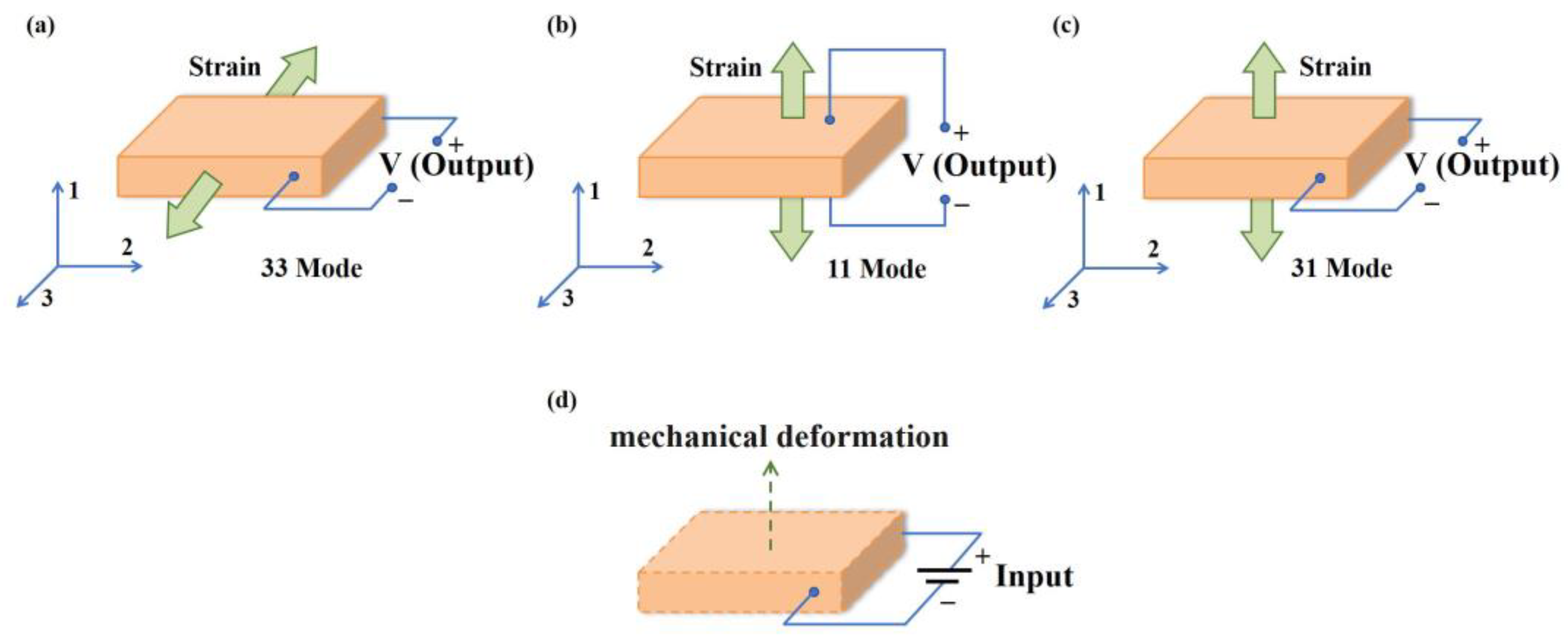 Materials 16 03107 g002