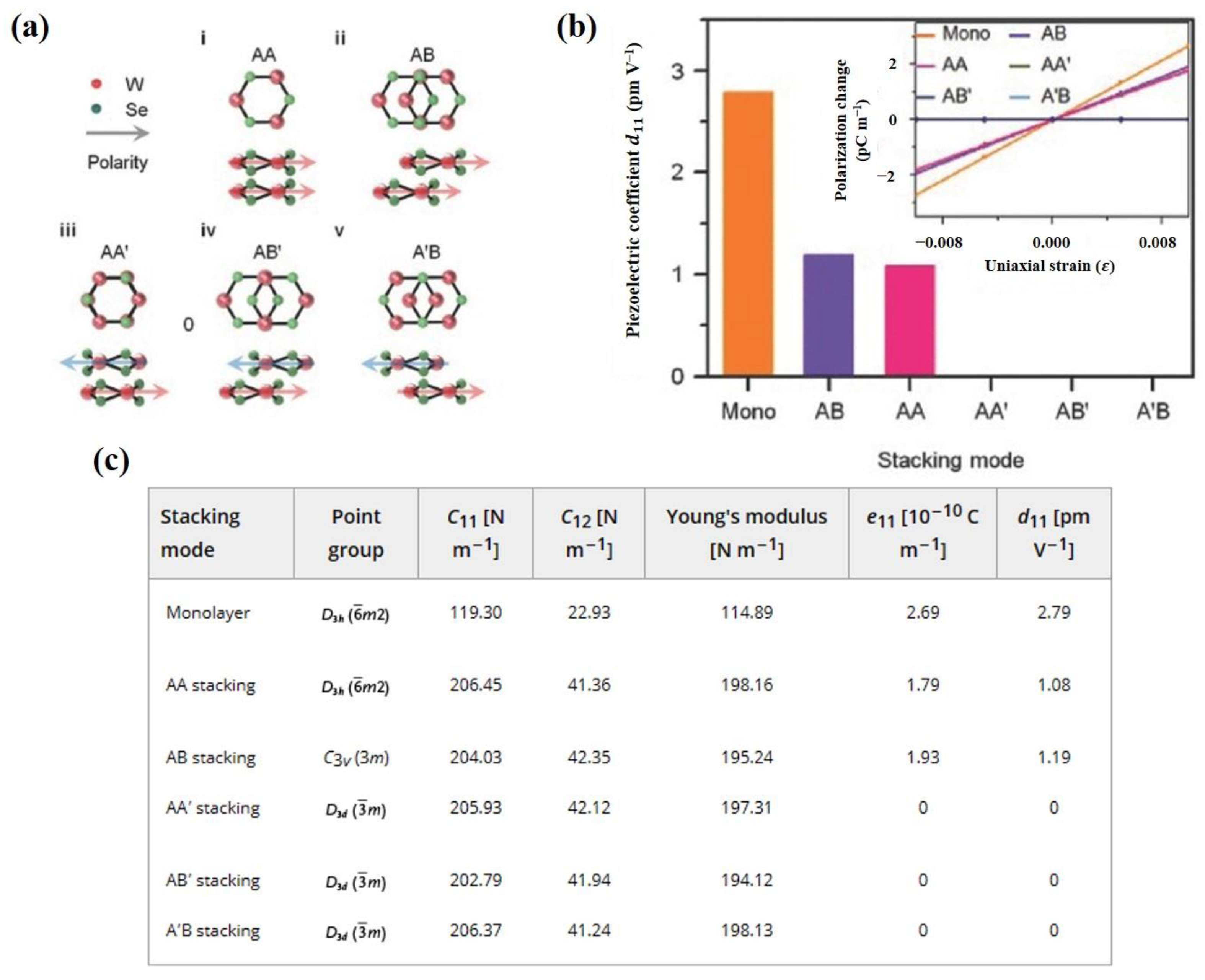 Materials 16 03107 g007