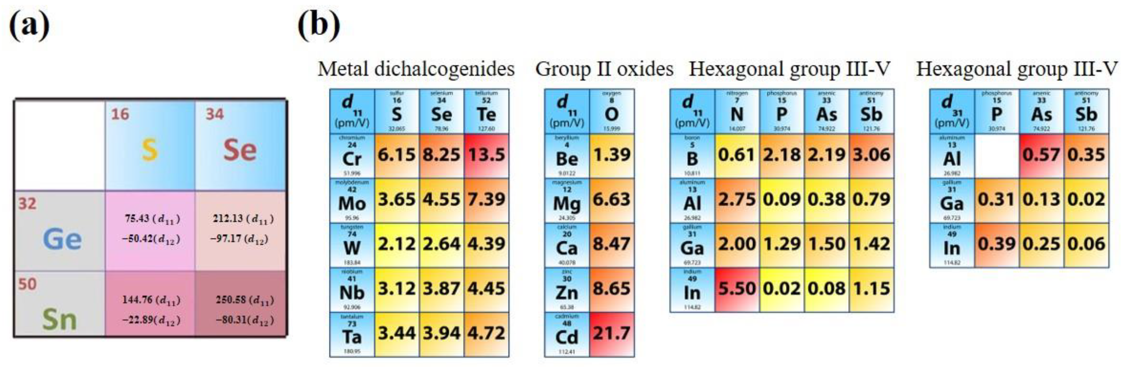 Materials 16 03107 g011