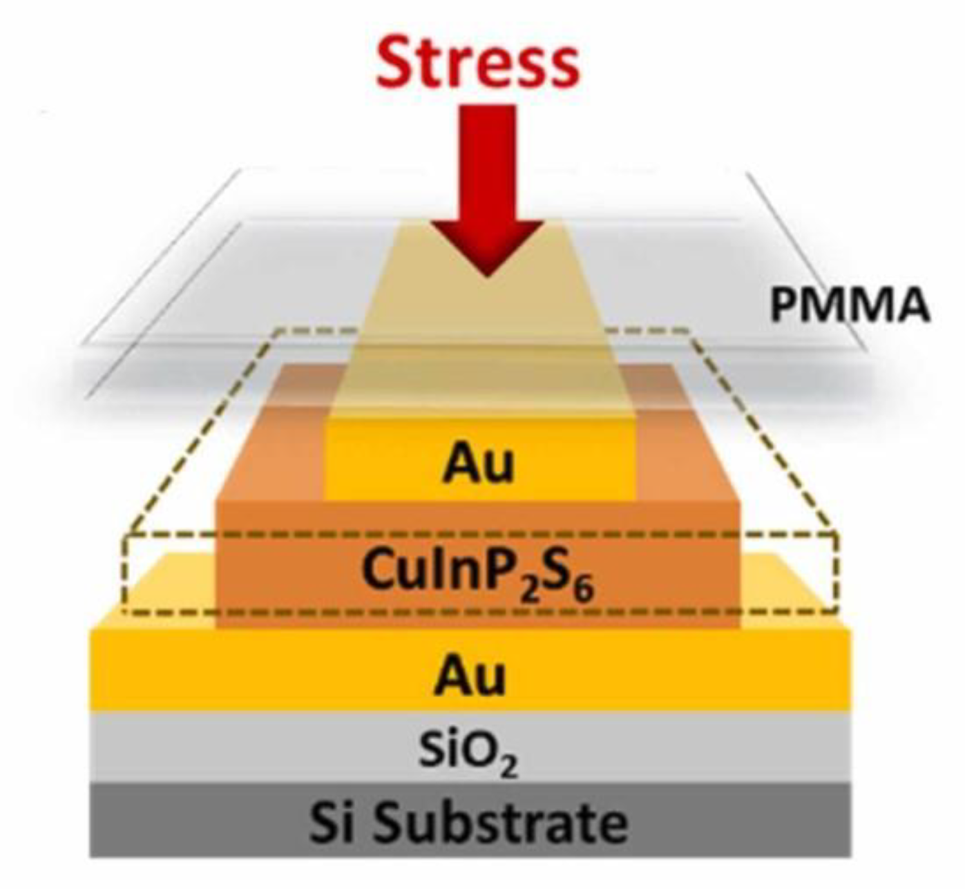 Materials 16 03107 g016