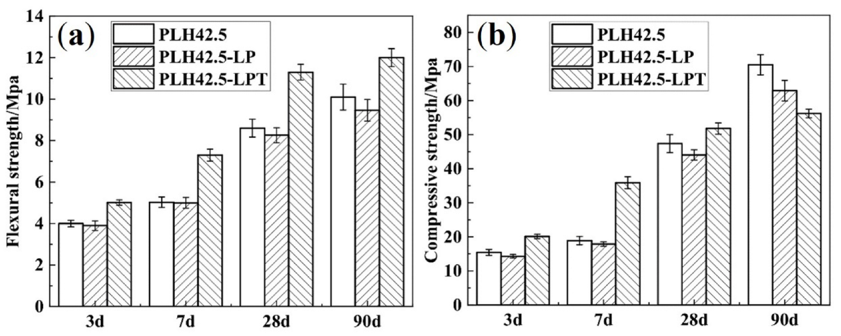 Materials 16 03110 g002