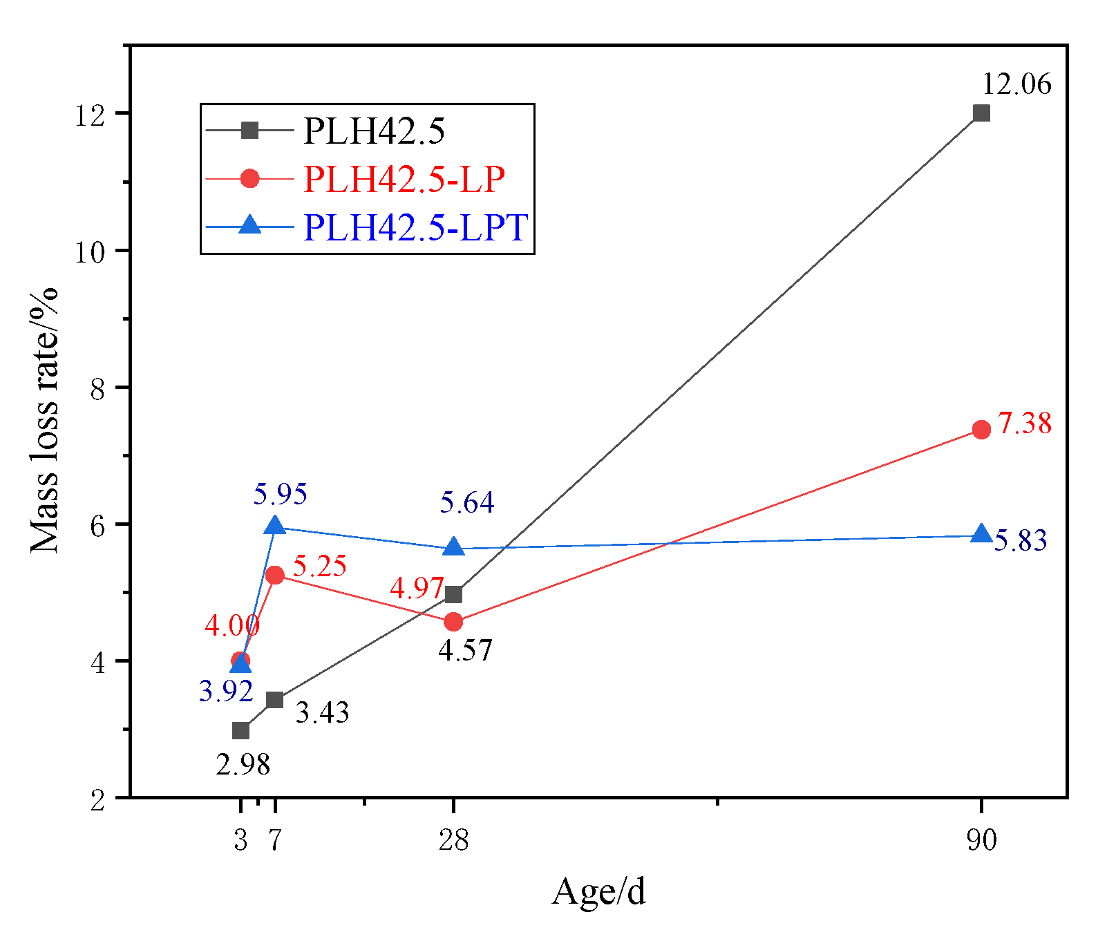Materials 16 03110 g006
