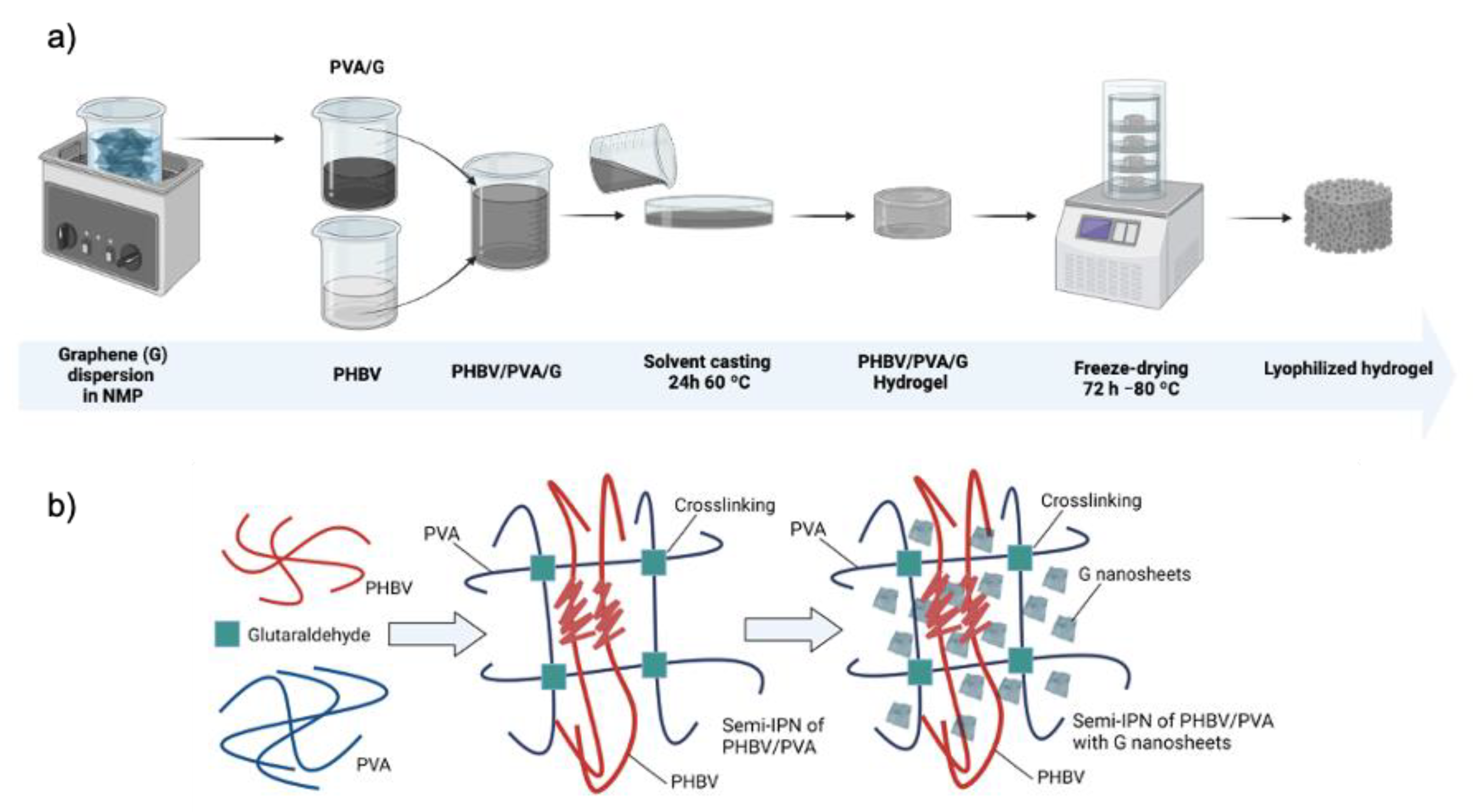 Materials 16 03114 g001 Materials 16 03114 g001