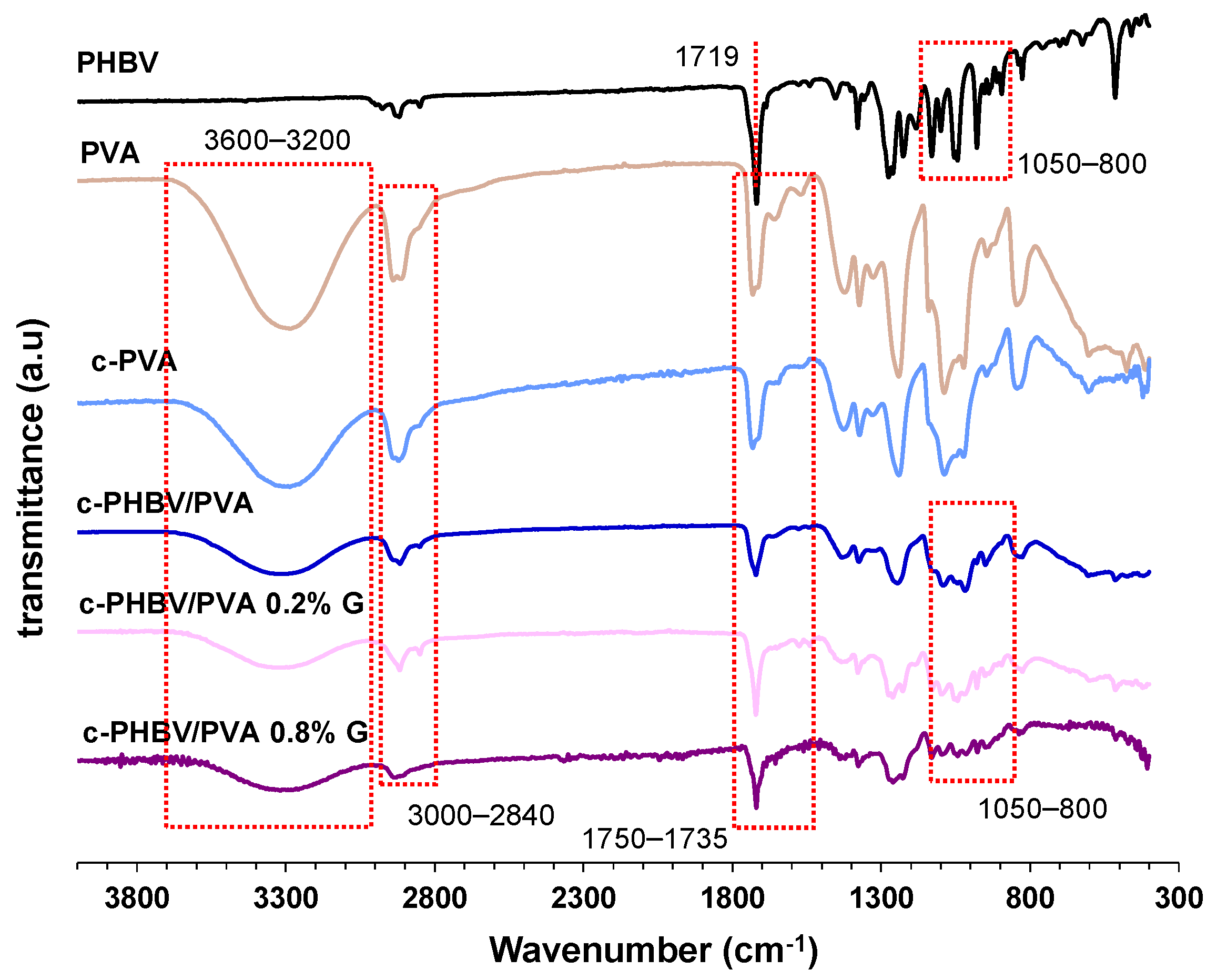 Materials 16 03114 g004 Materials 16 03114 g004