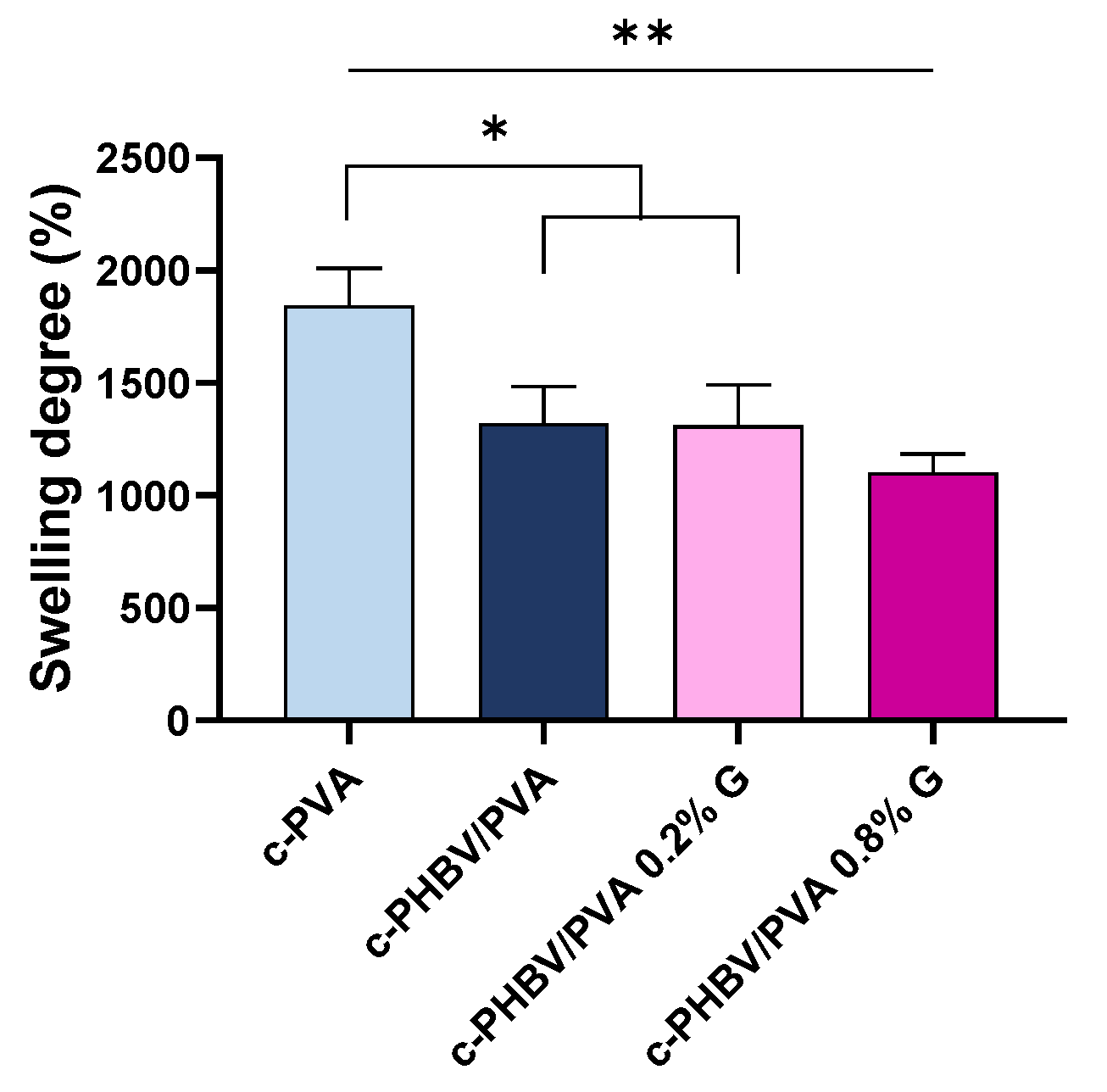Materials 16 03114 g005 Materials 16 03114 g005