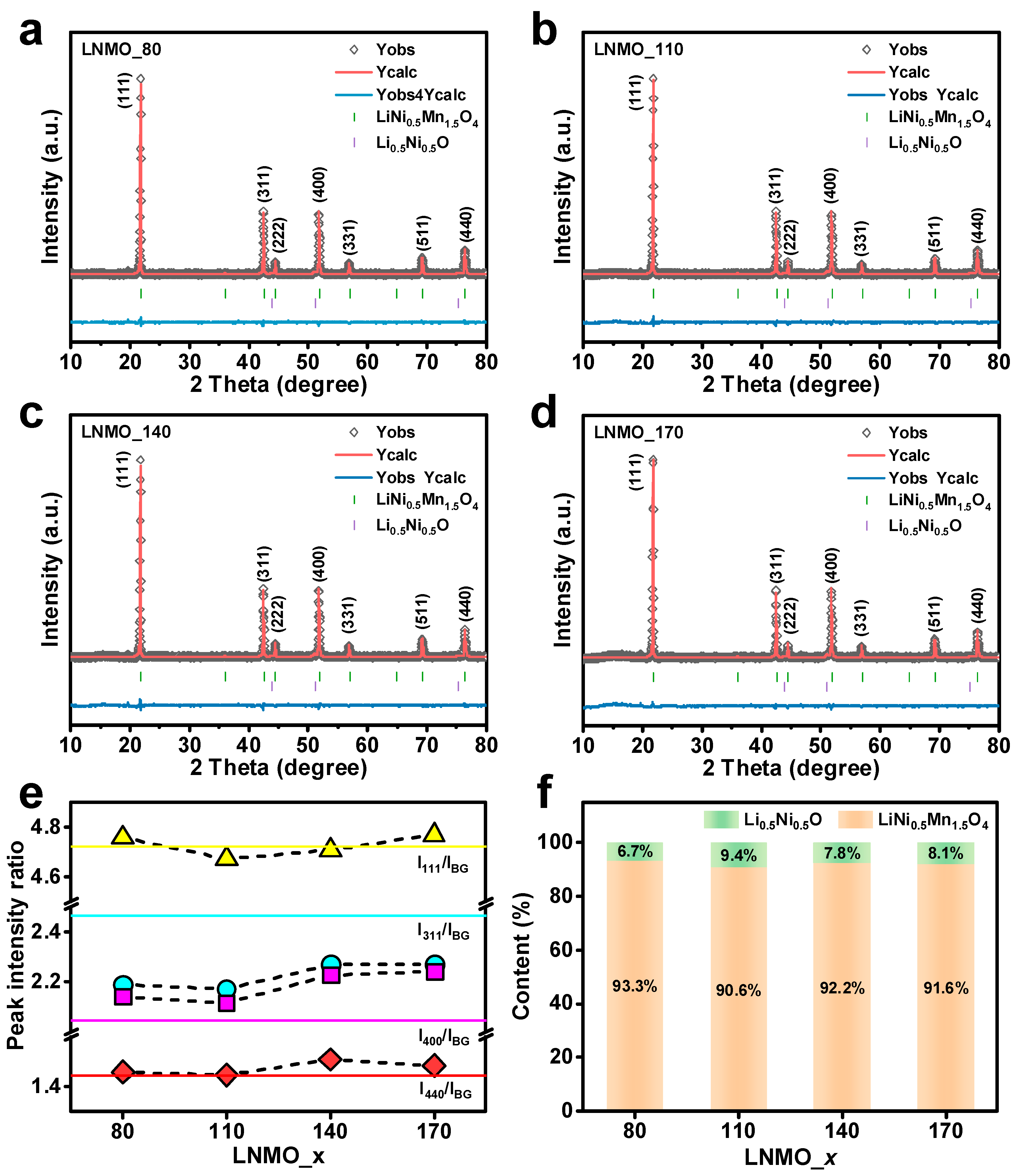 Materials 16 03116 g003