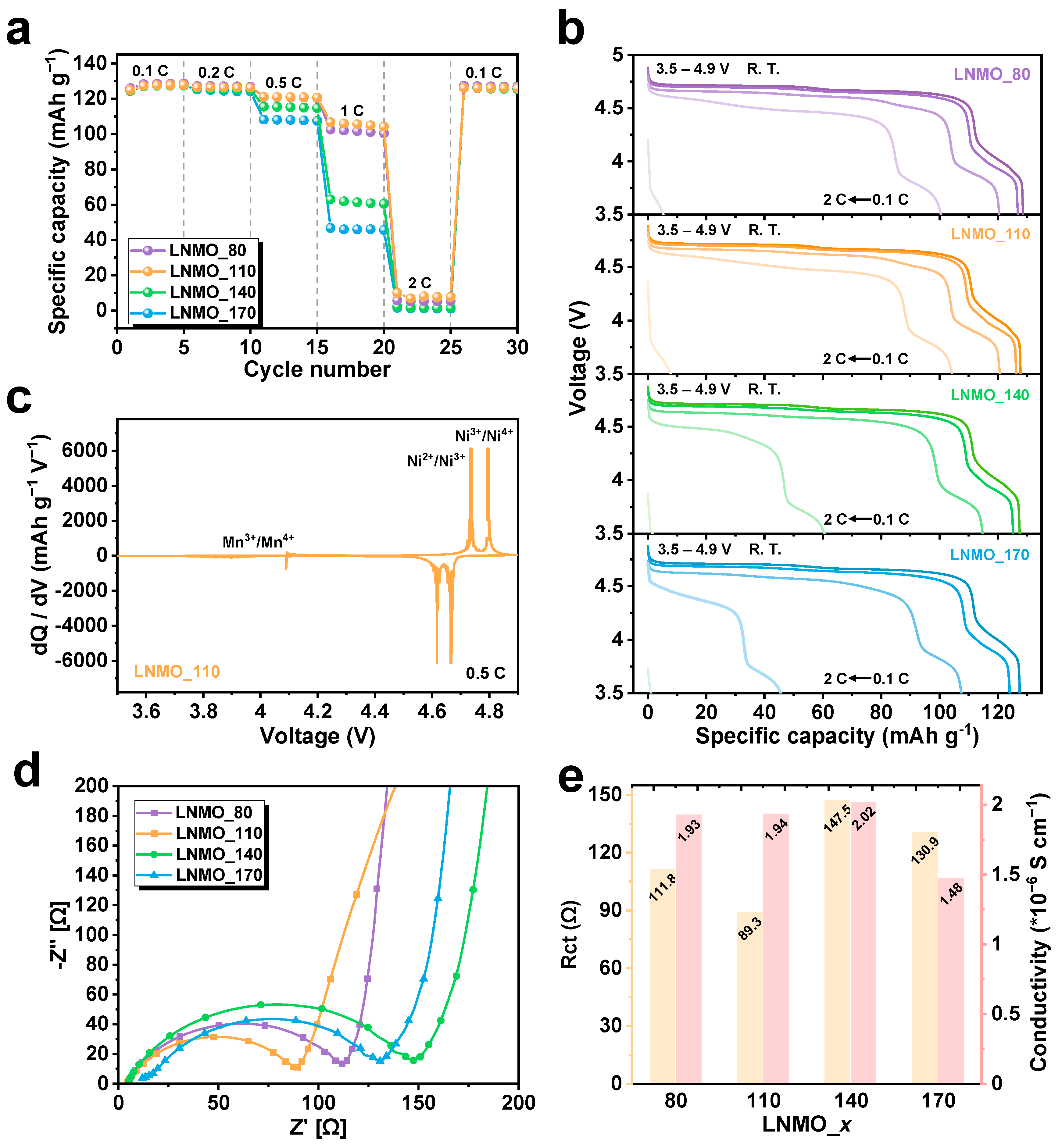 Materials 16 03116 g006