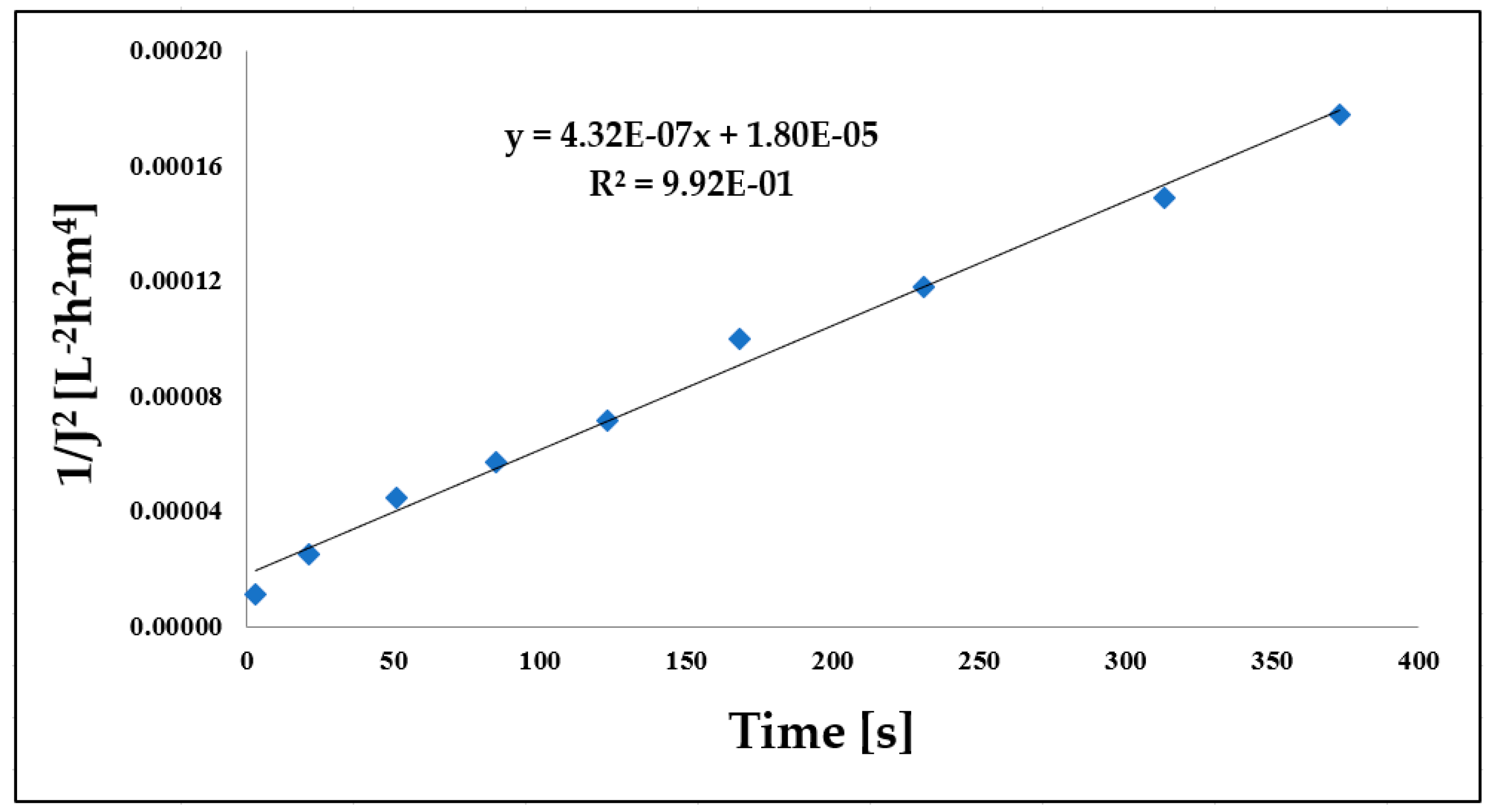 Materials 16 03117 g006