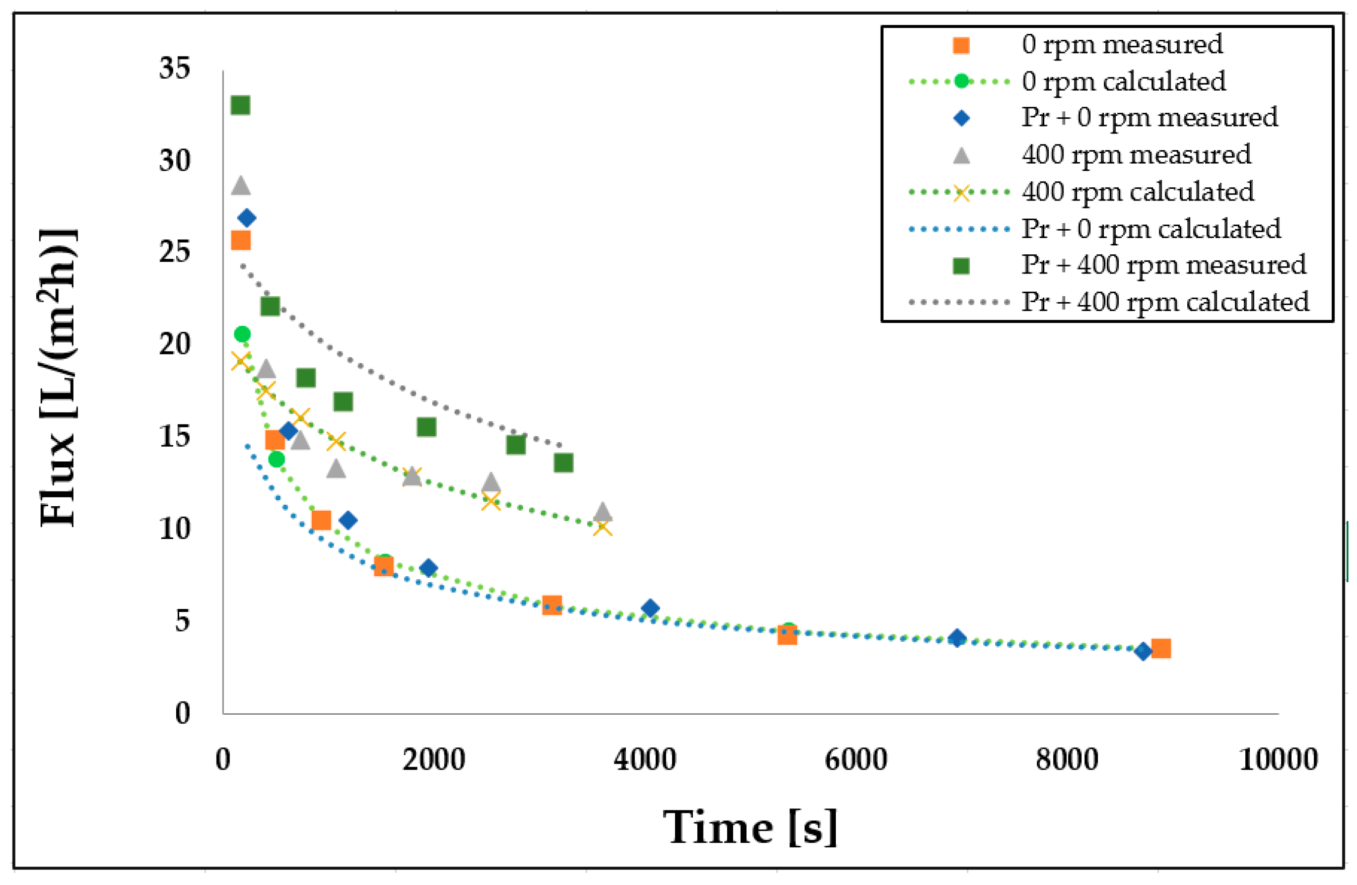 Materials 16 03117 g007