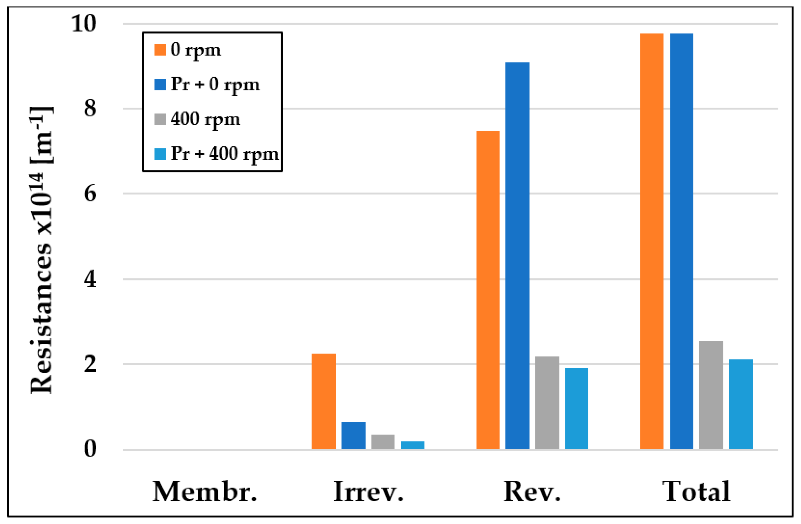 Materials 16 03117 g010