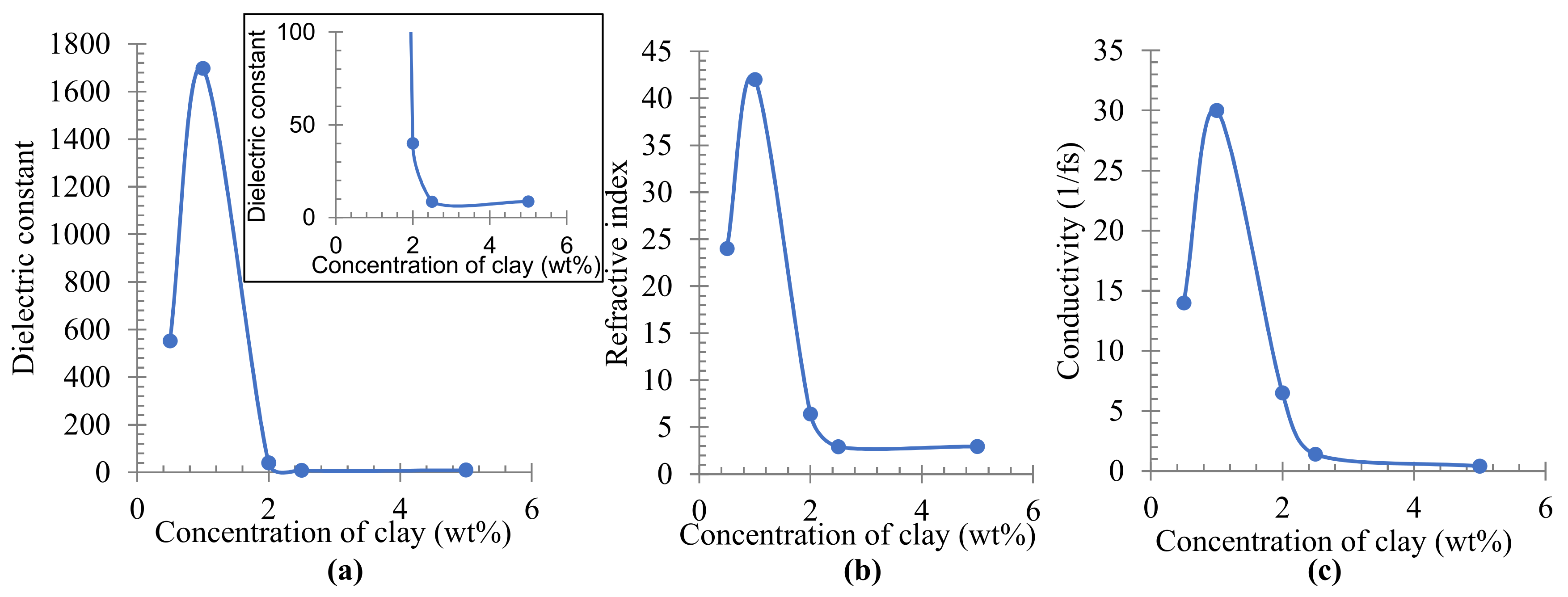 Materials 16 03122 g005 Materials 16 03122 g005