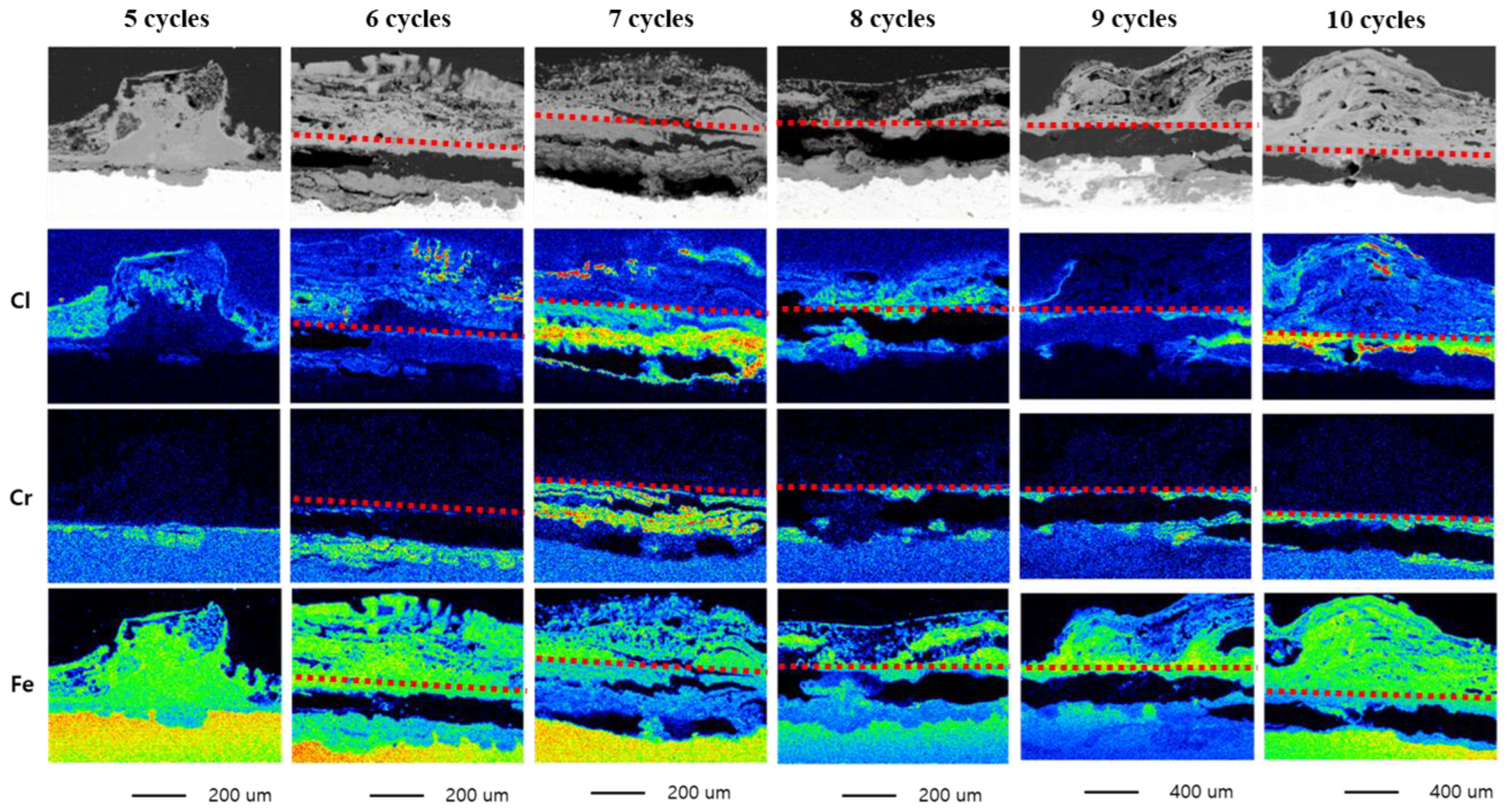 Materials 16 03132 g003