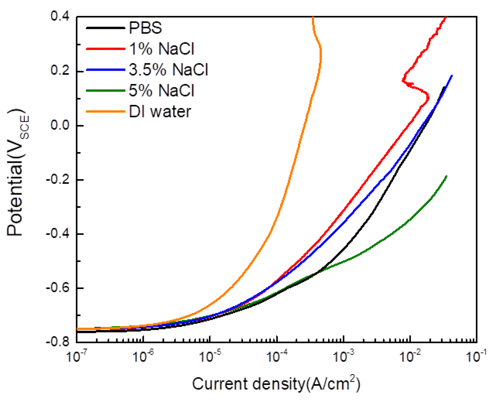 Materials 16 03132 g006
