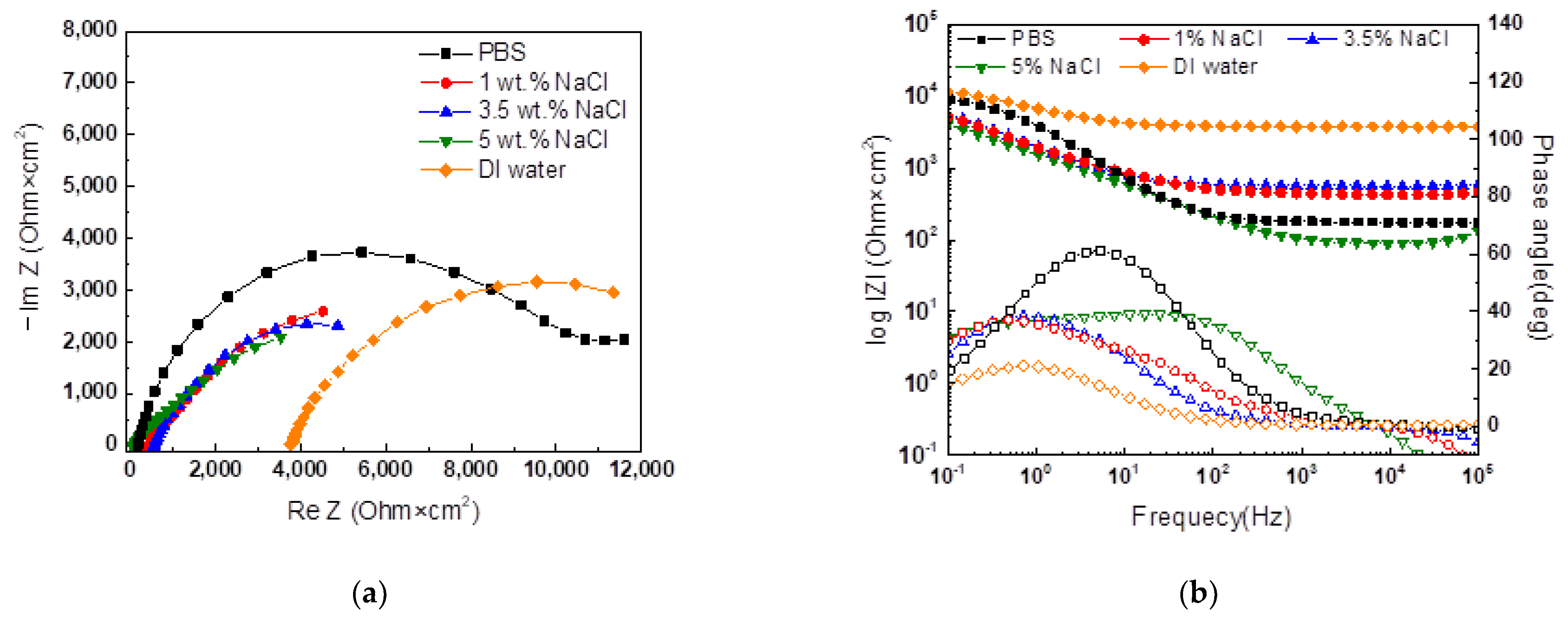 Materials 16 03132 g007