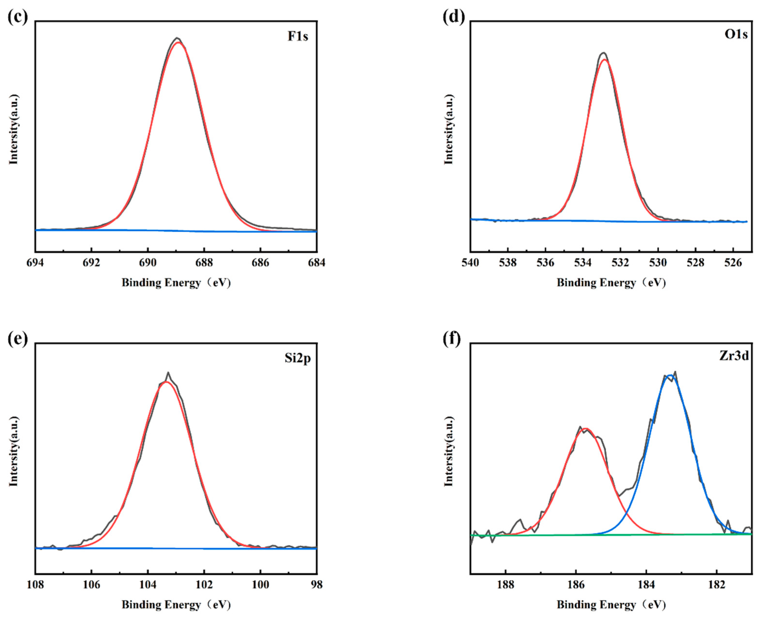 Materials 16 03138 g004b