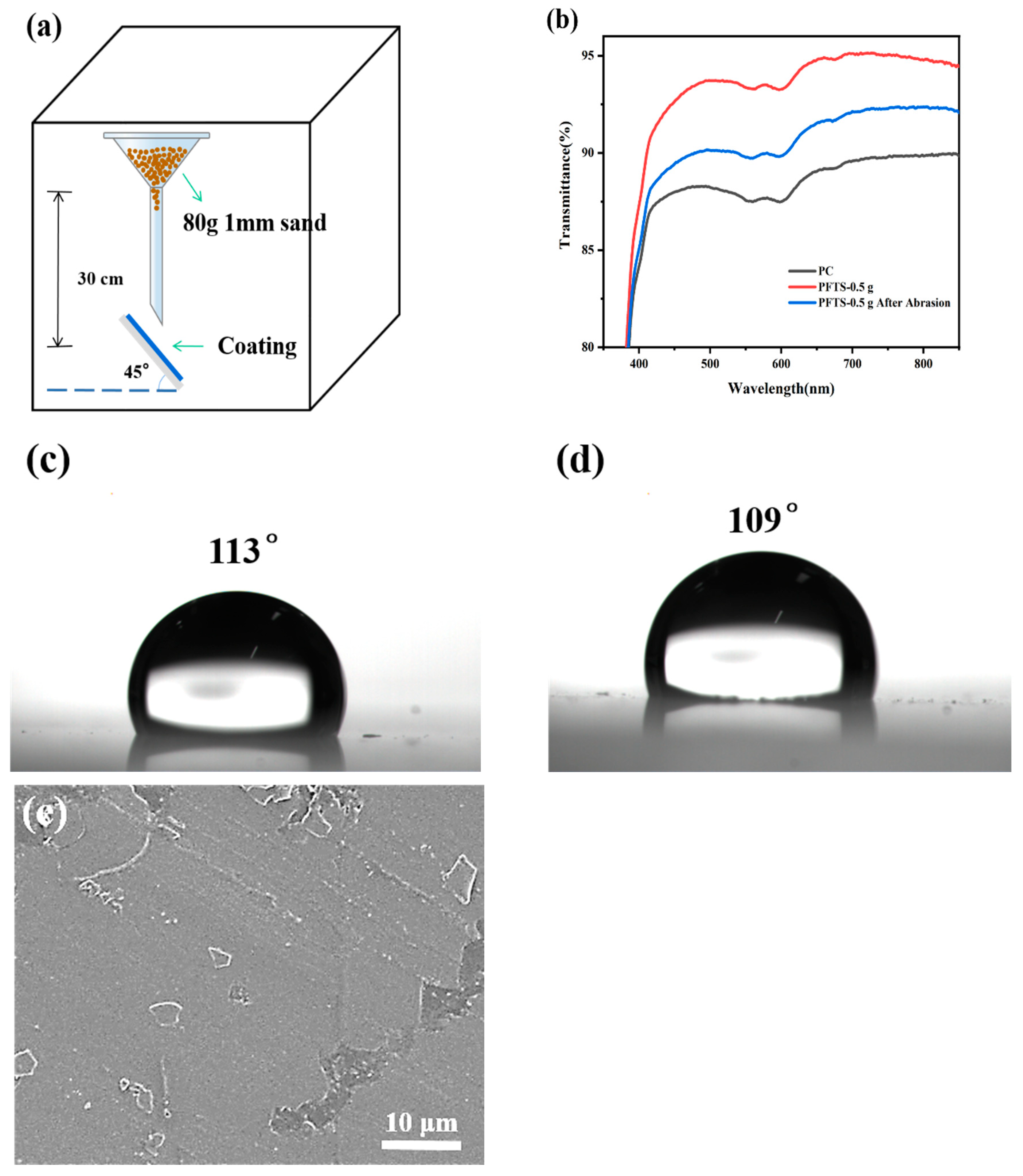 Materials 16 03138 g008