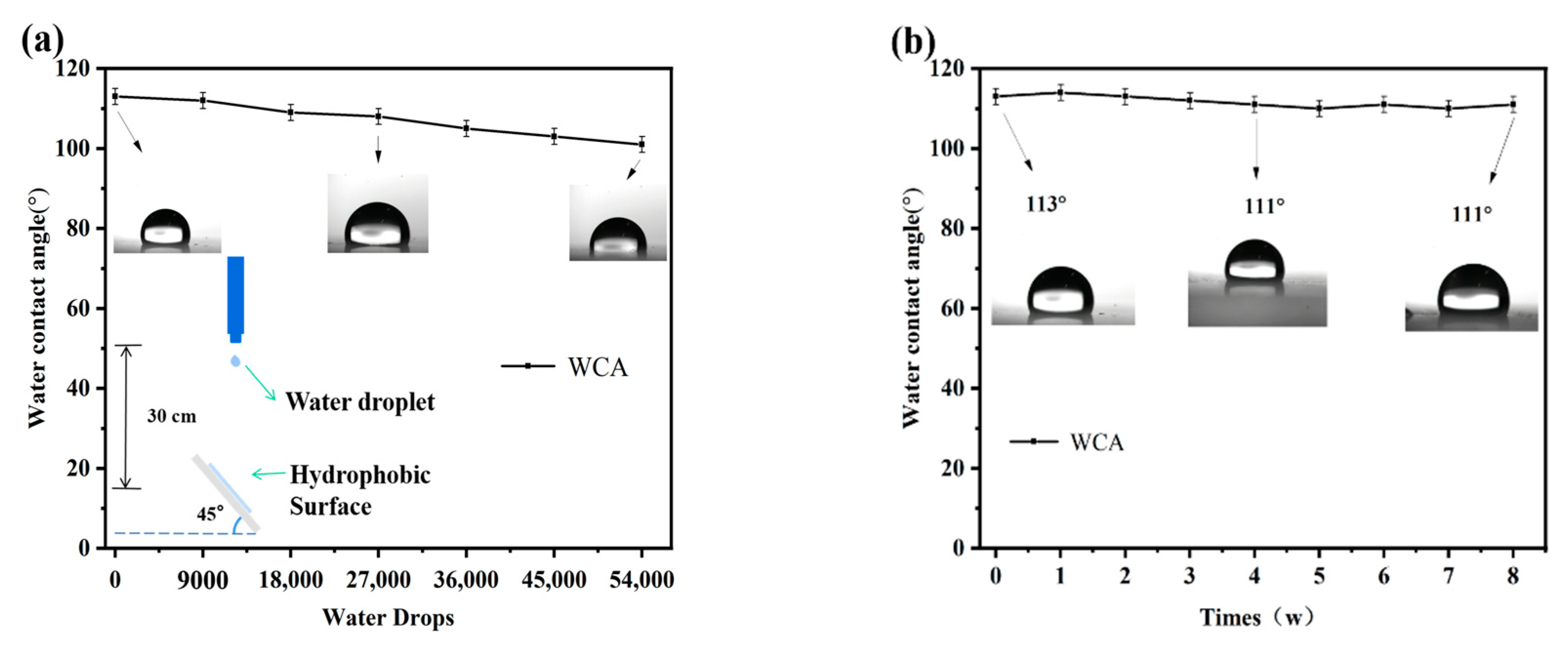 Materials 16 03138 g010