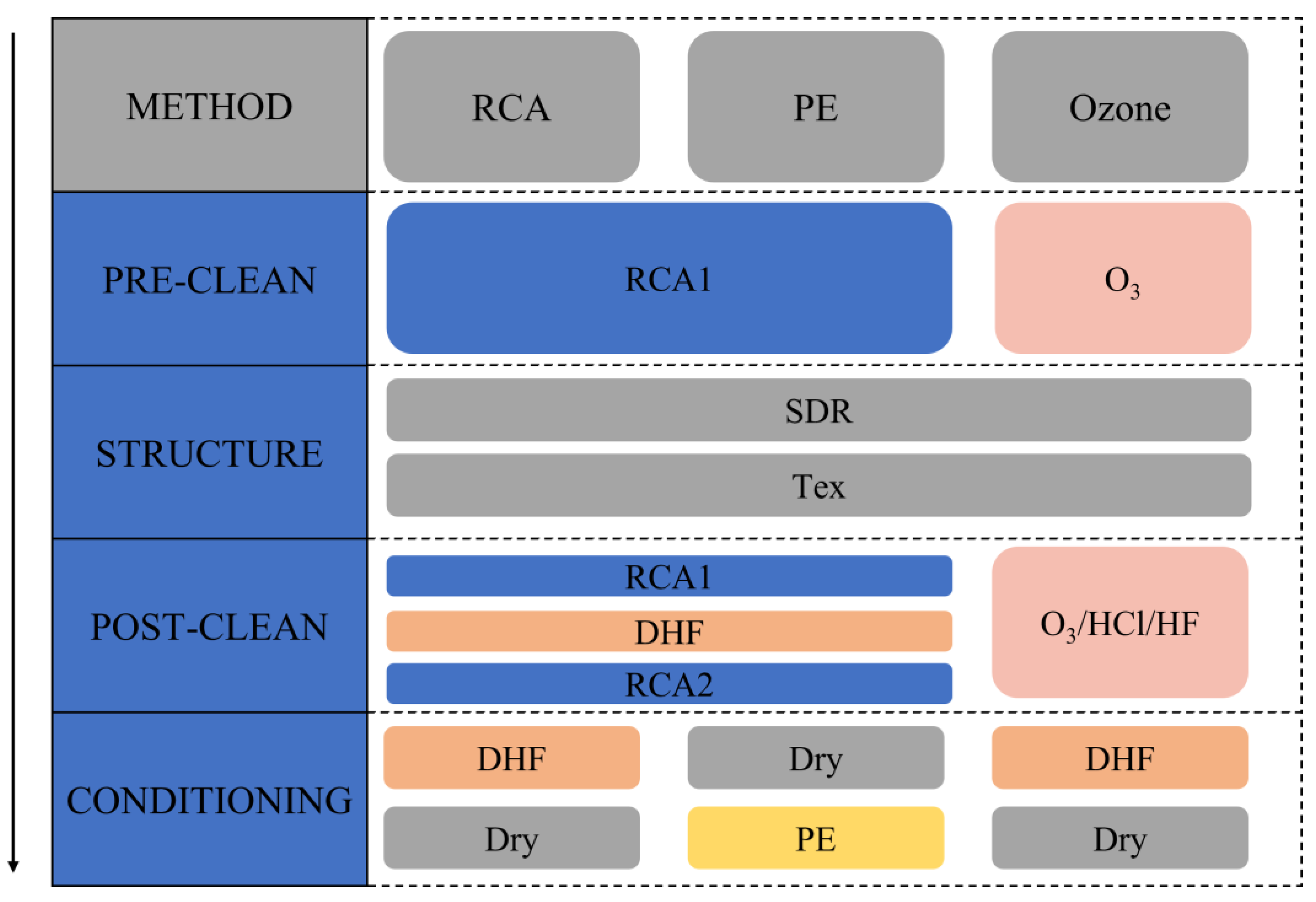 Materials 16 03144 g003