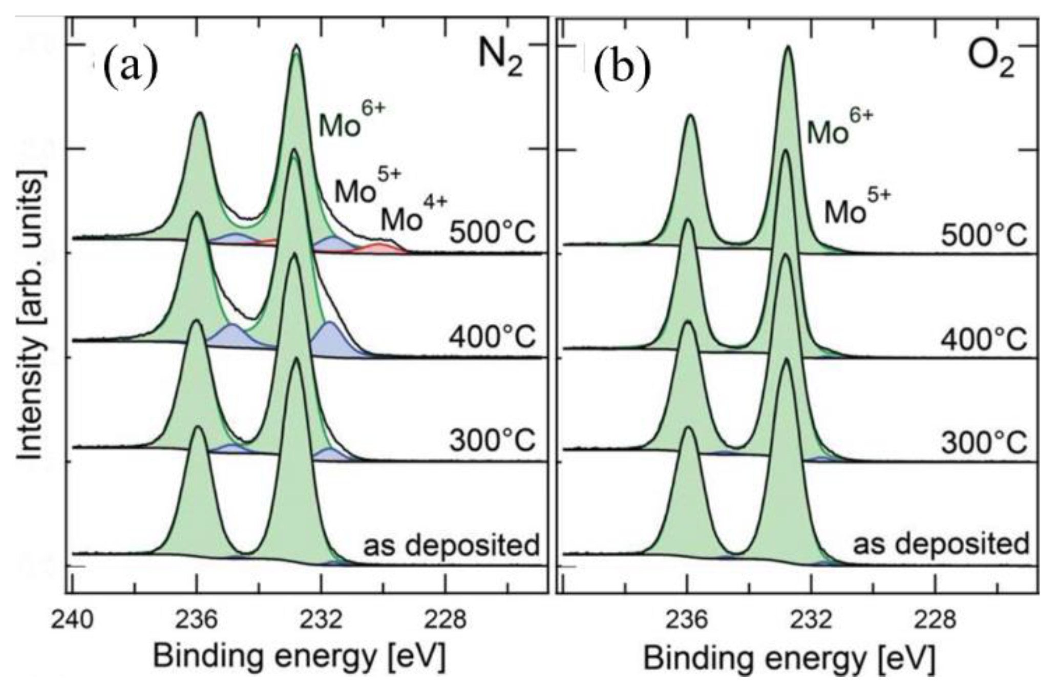 Materials 16 03144 g007