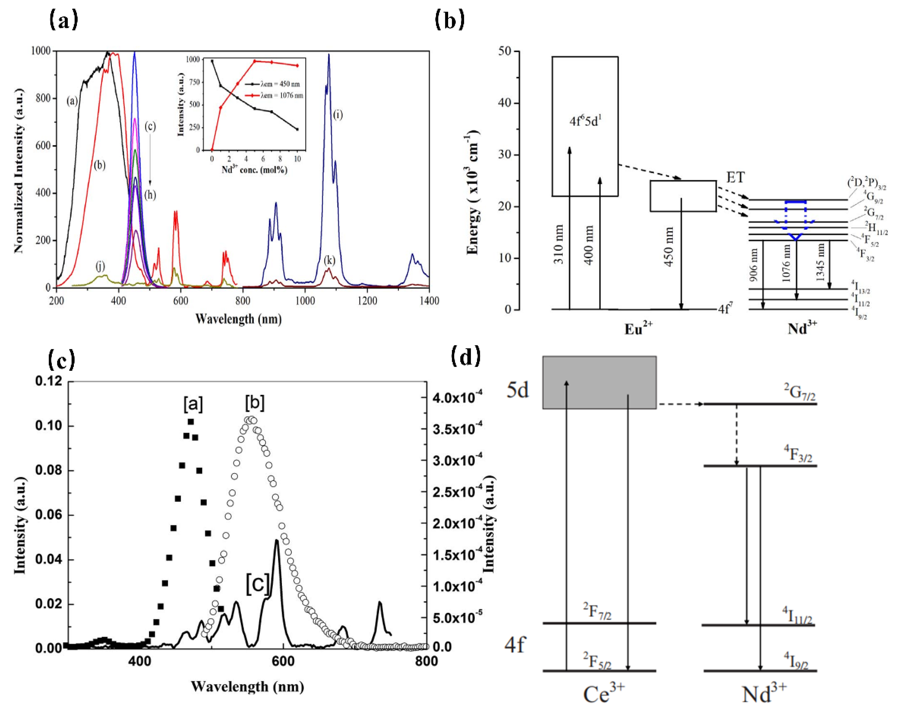 Materials 16 03145 g005