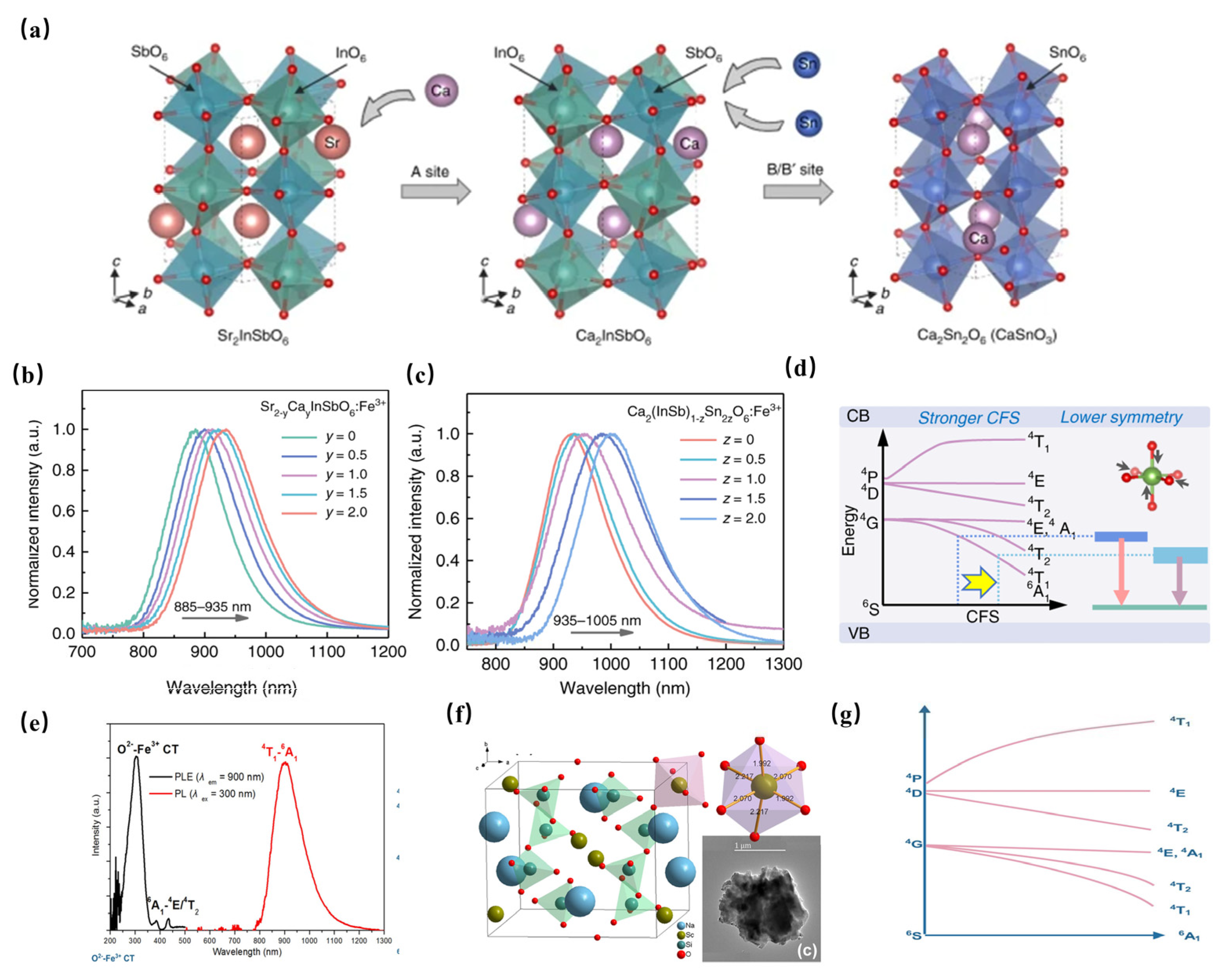 Materials 16 03145 g012