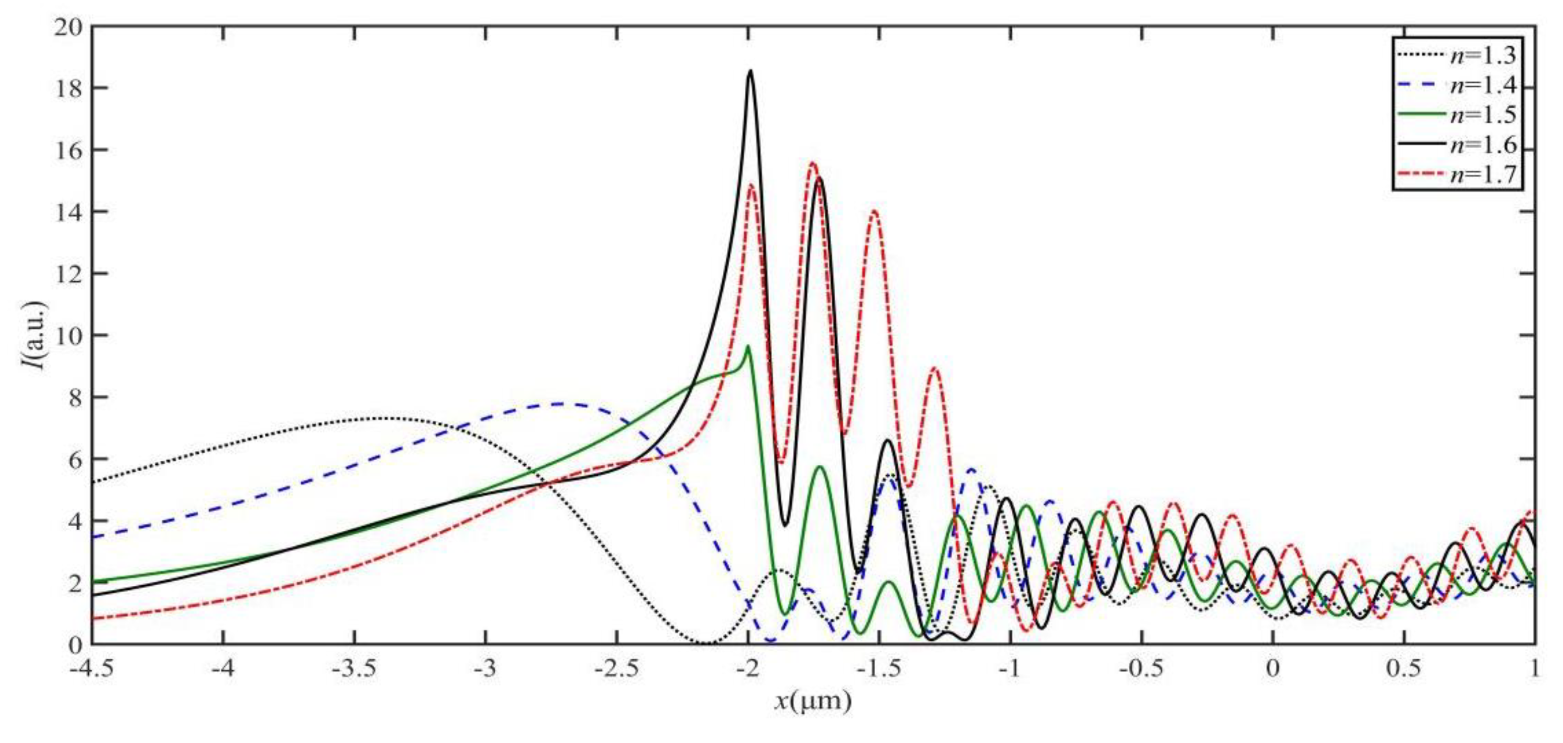 Materials 16 03146 g004