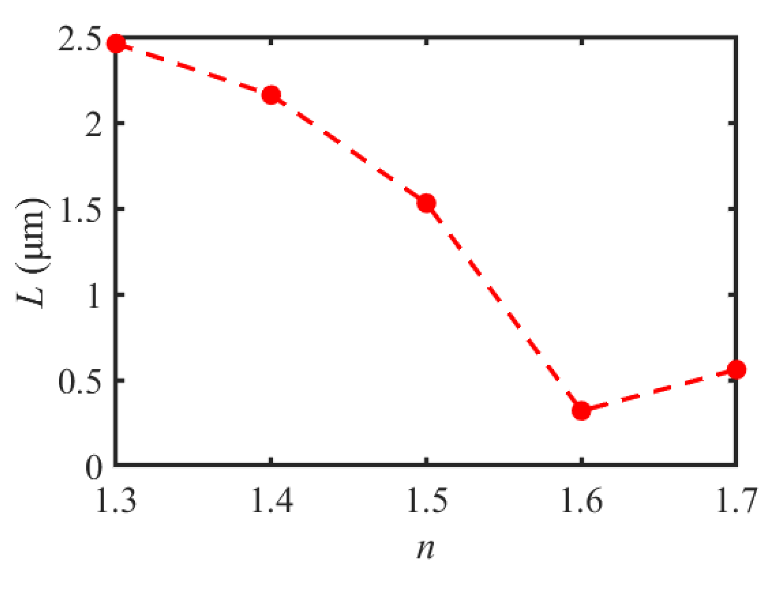 Materials 16 03146 g005