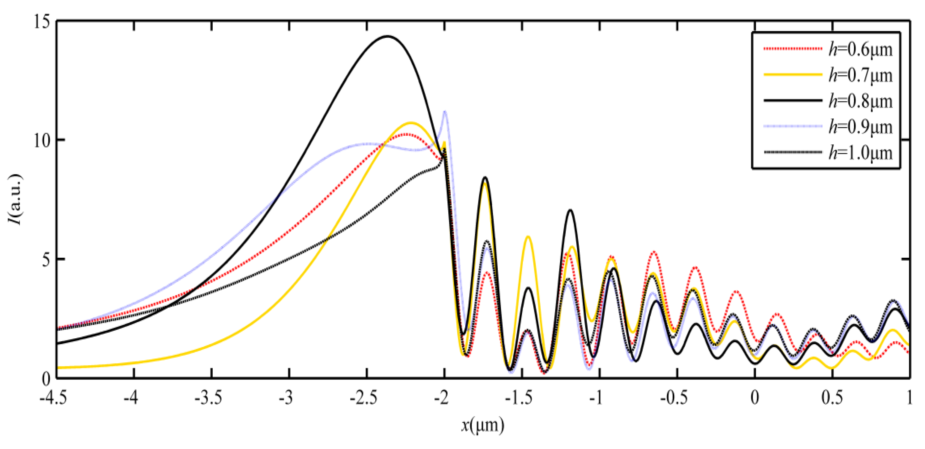 Materials 16 03146 g008