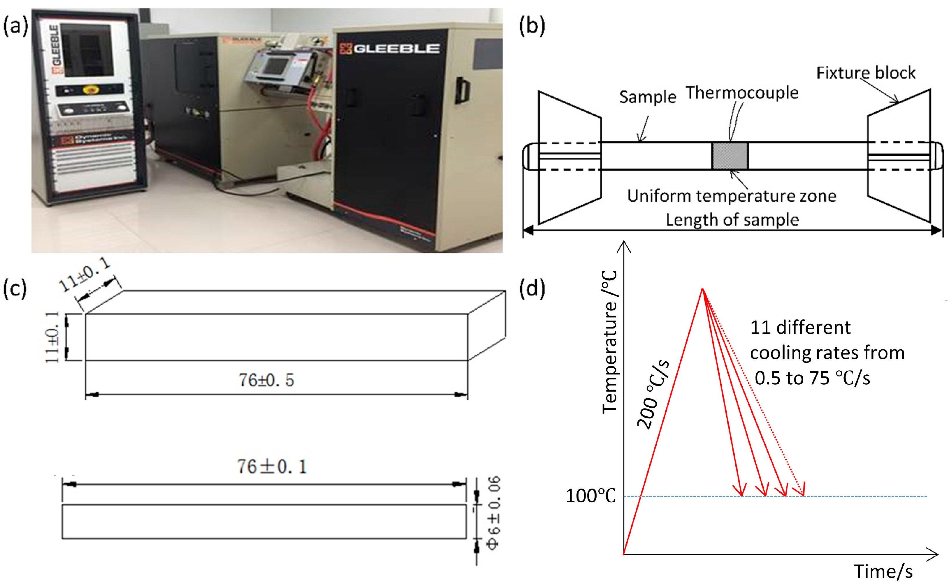 Materials 16 03150 g001