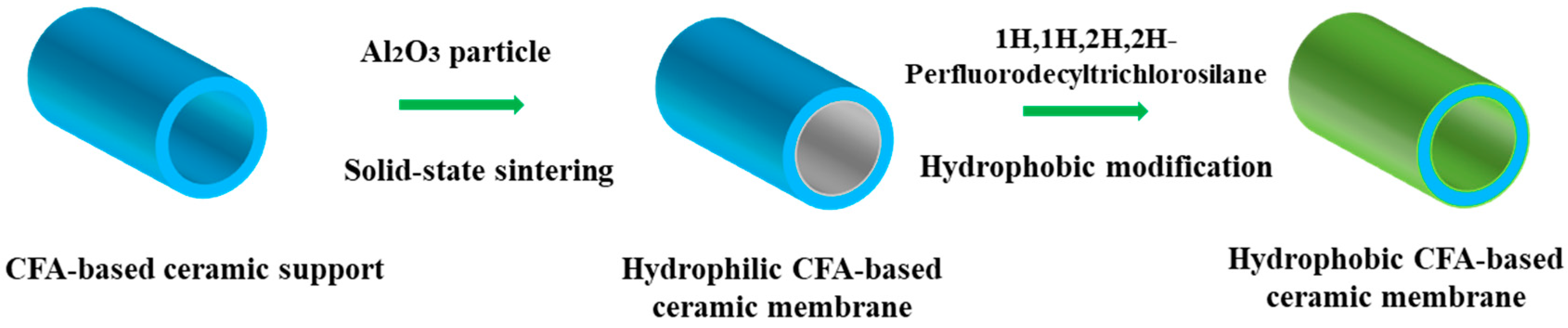 Materials 16 03153 g001 Materials 16 03153 g001