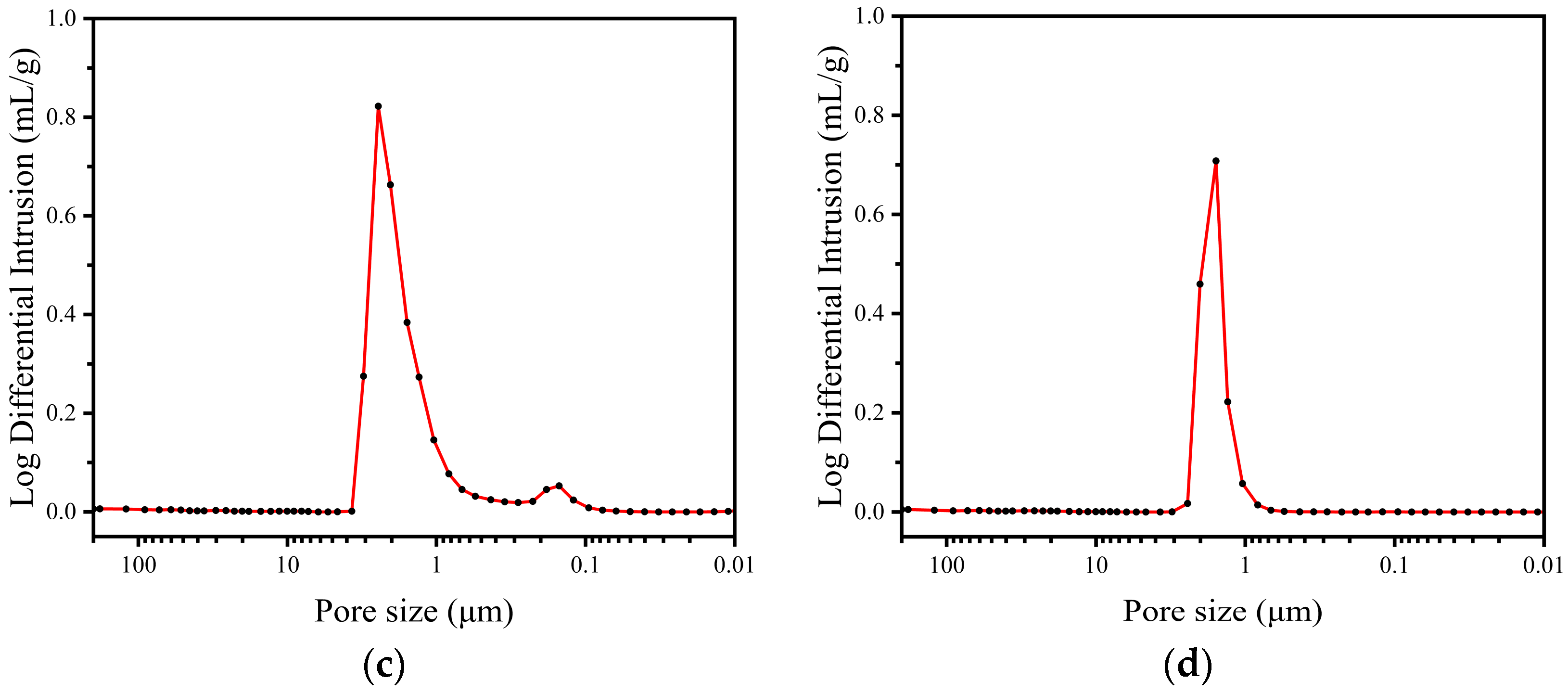 Materials 16 03153 g008b Materials 16 03153 g008b