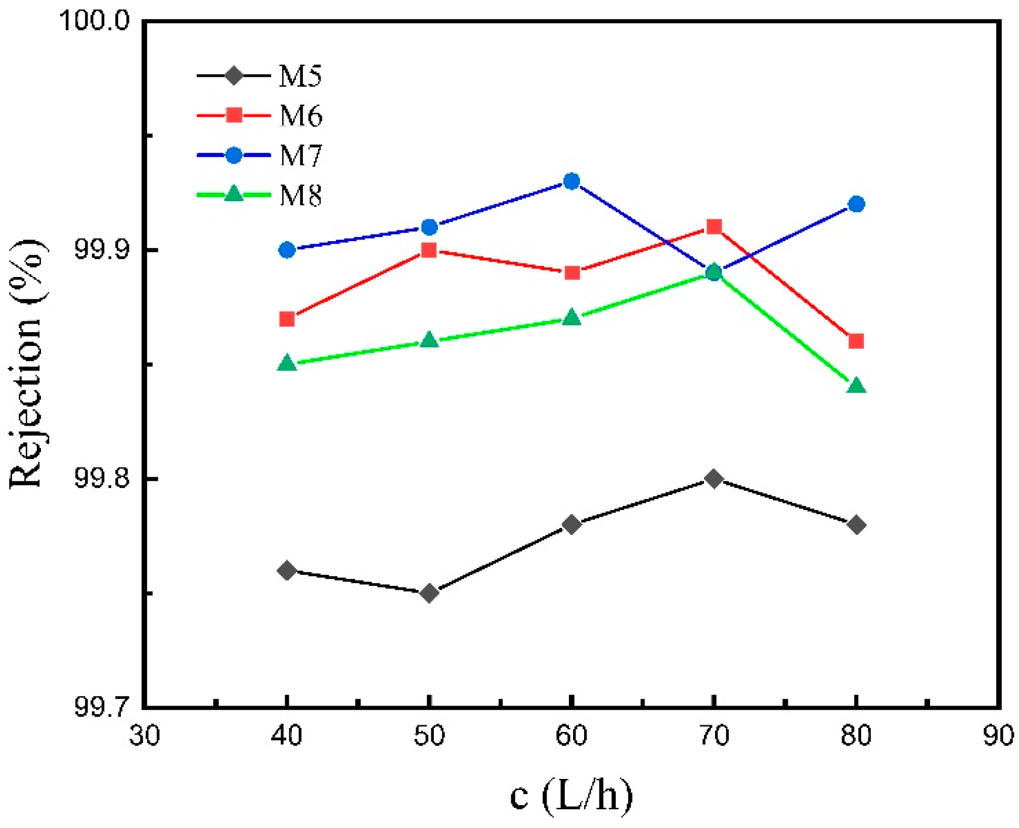 Materials 16 03153 g012 Materials 16 03153 g012