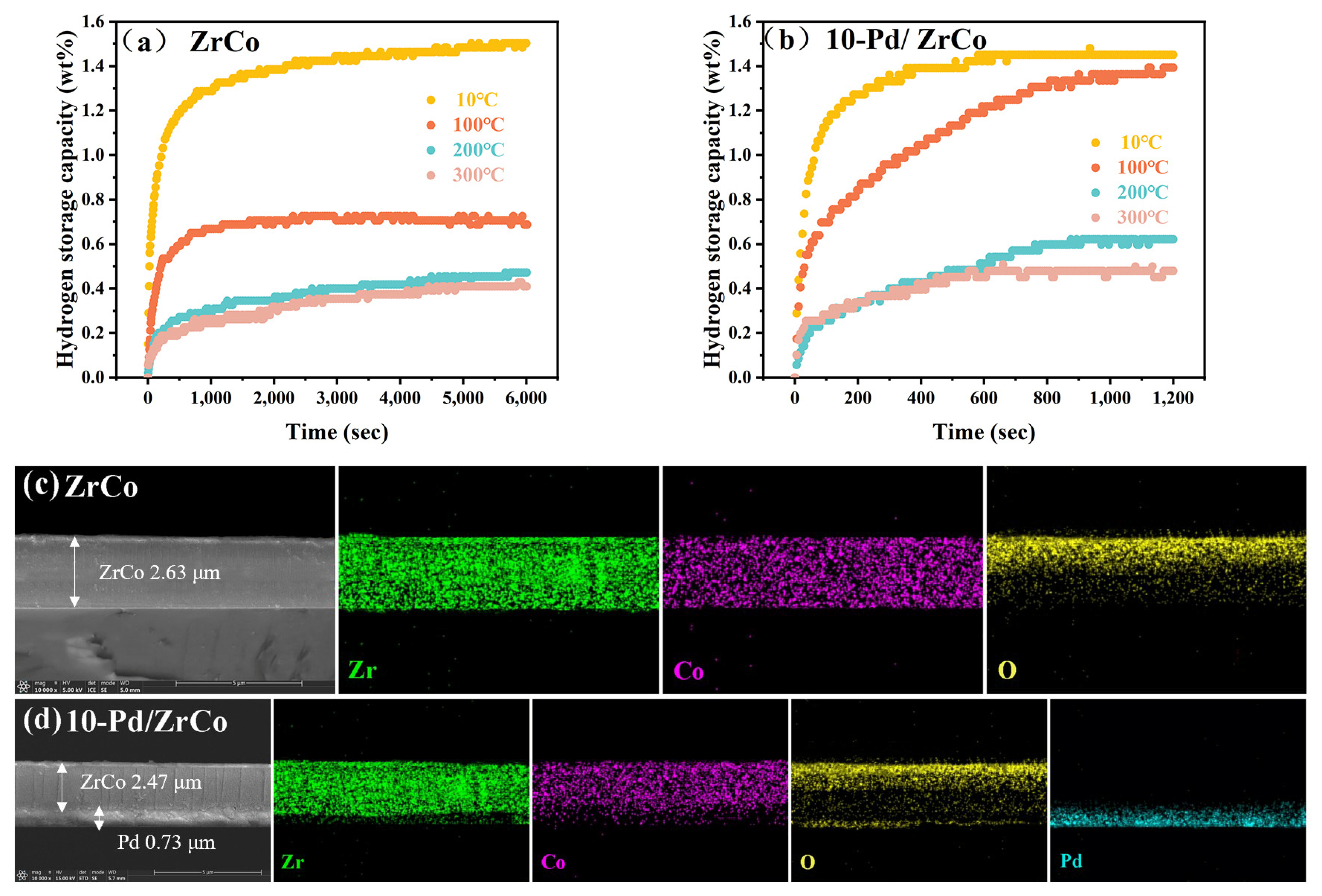 Materials 16 03159 g004 Materials 16 03159 g004