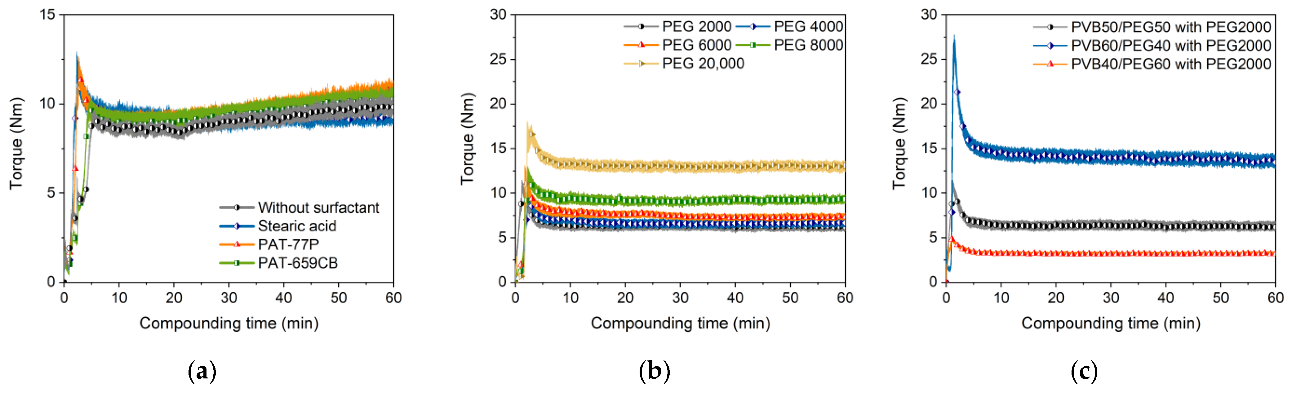Materials 16 03162 g002 Materials 16 03162 g002