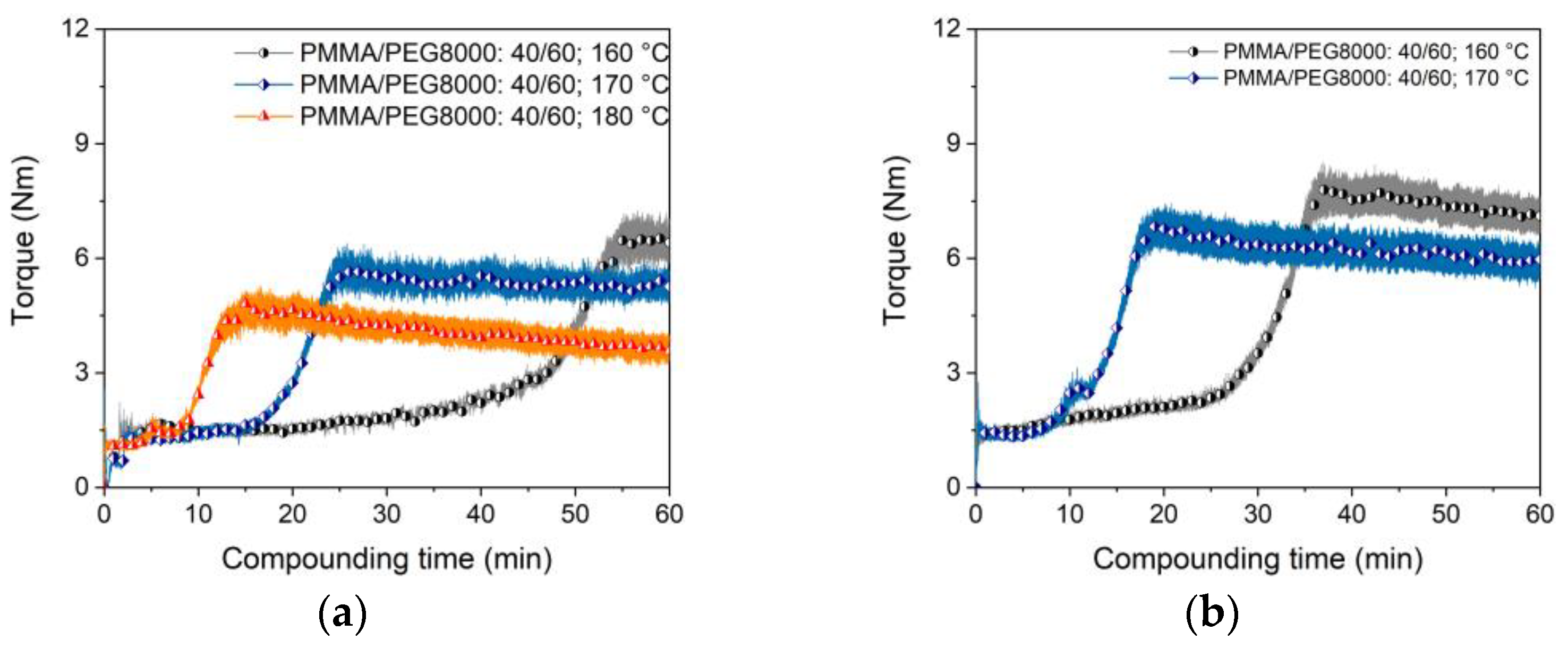 Materials 16 03162 g005 Materials 16 03162 g005