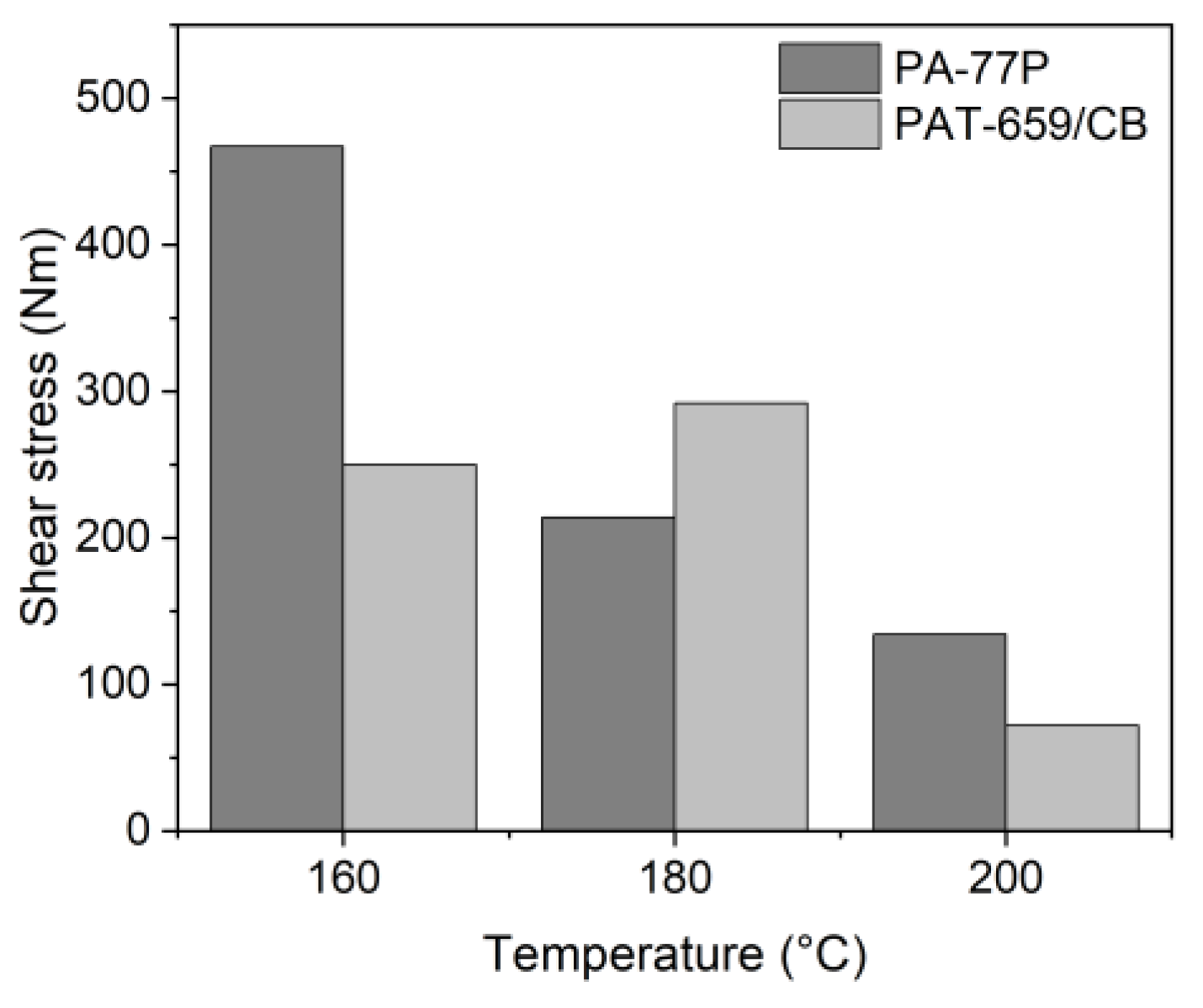 Materials 16 03162 g013 Materials 16 03162 g013